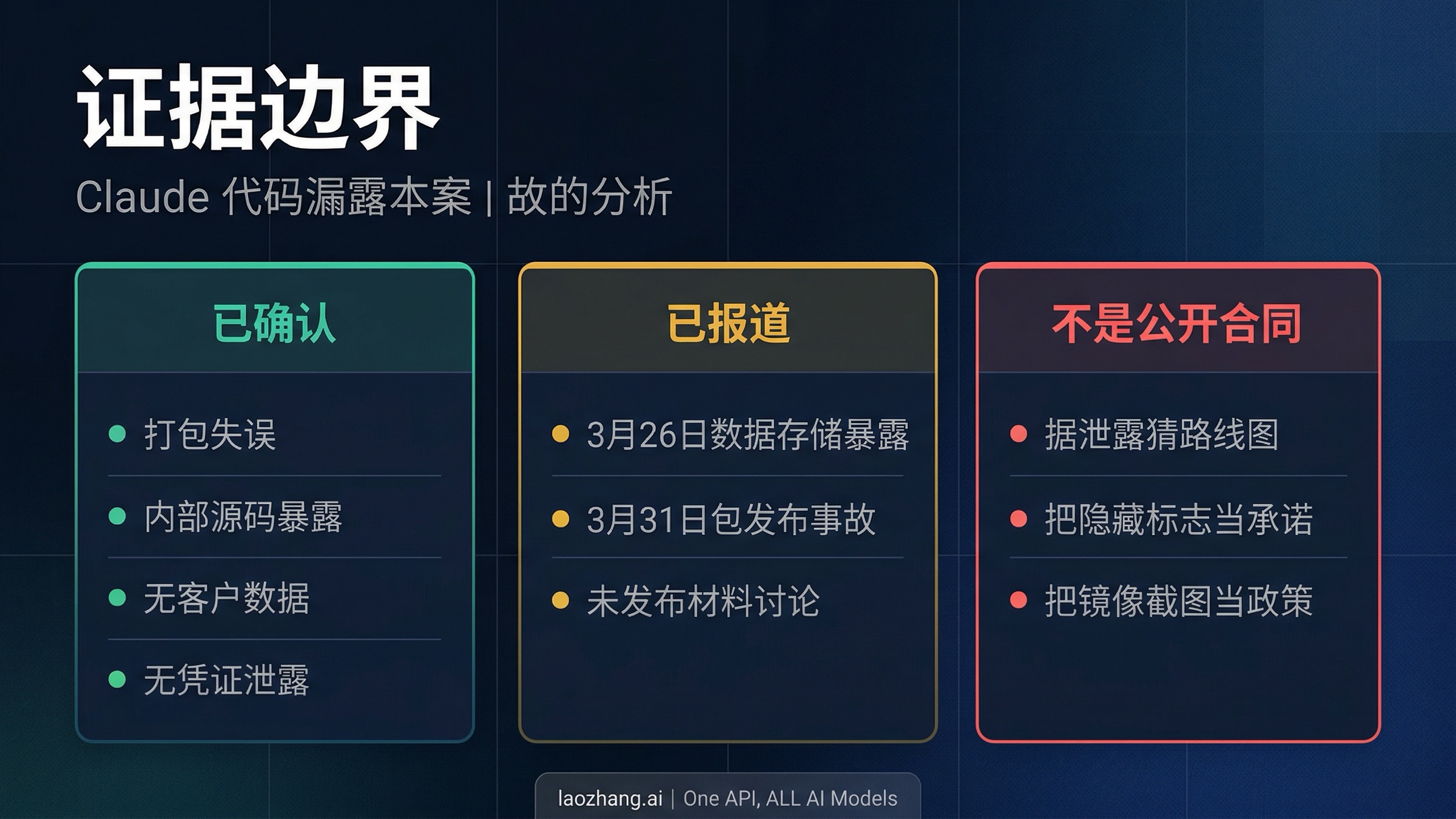 Claude Code 泄露事件中的官方确认、报道内容与未知边界