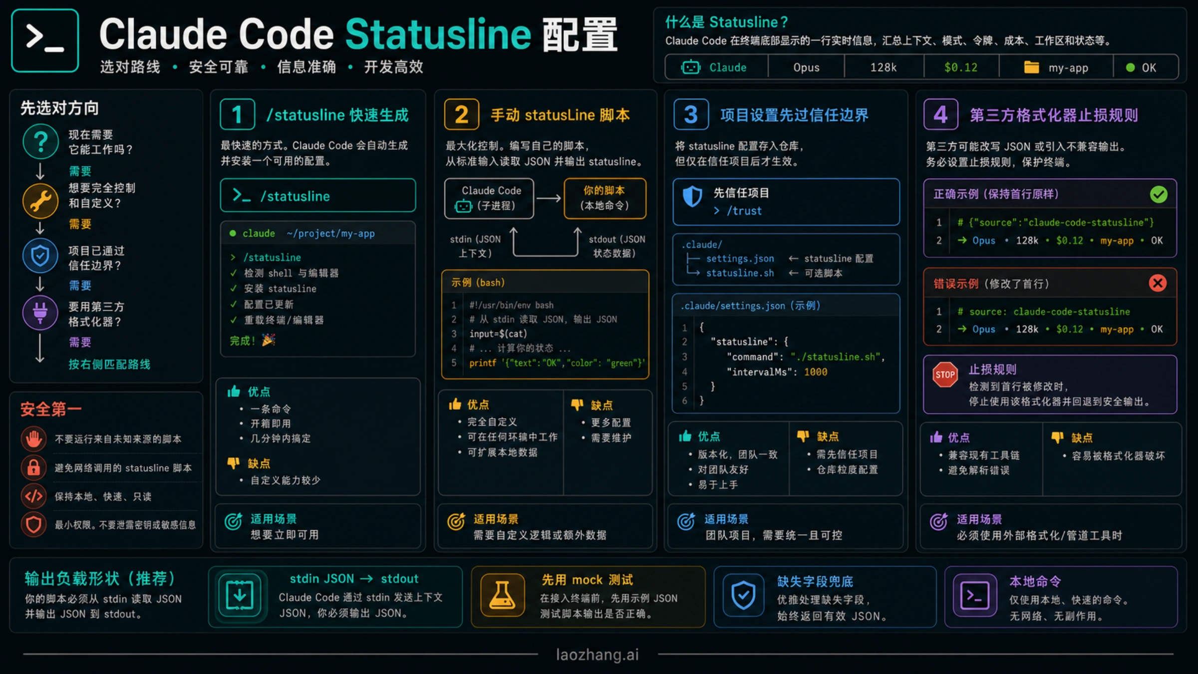 Claude Code Statusline 配置：路线、字段、脚本和排障