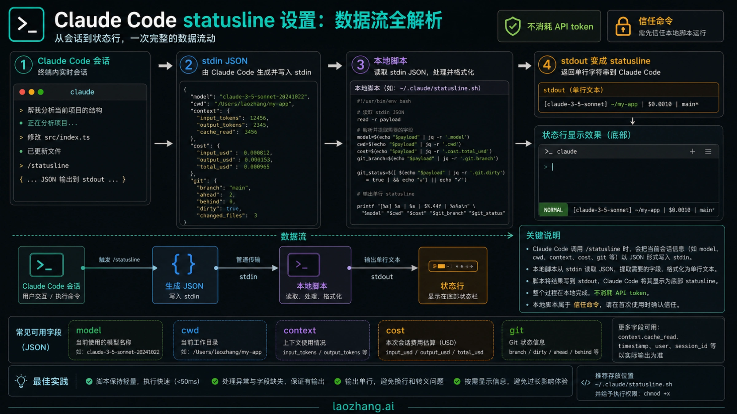 Claude Code statusline 数据流