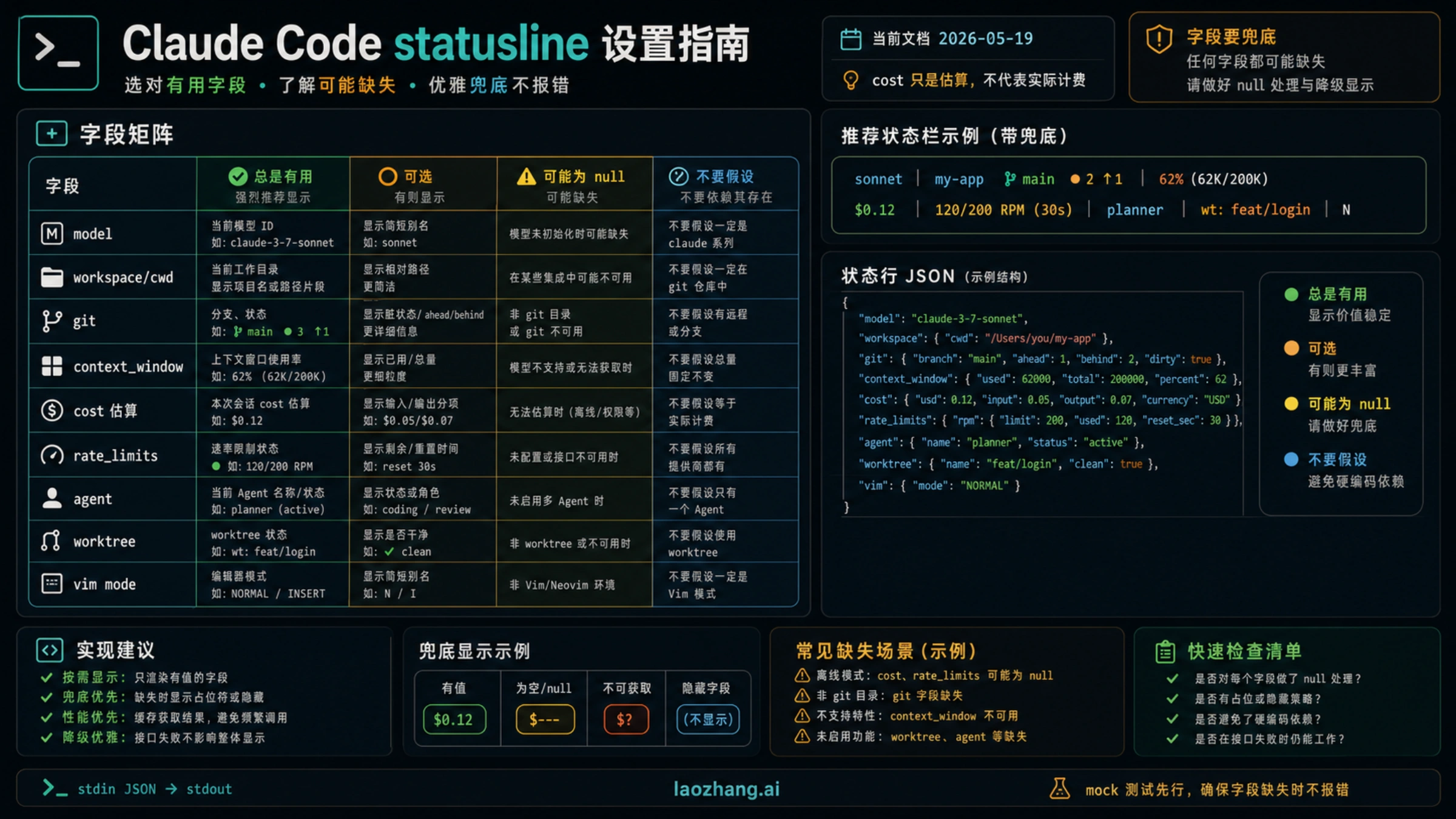 Claude Code statusline 字段矩阵