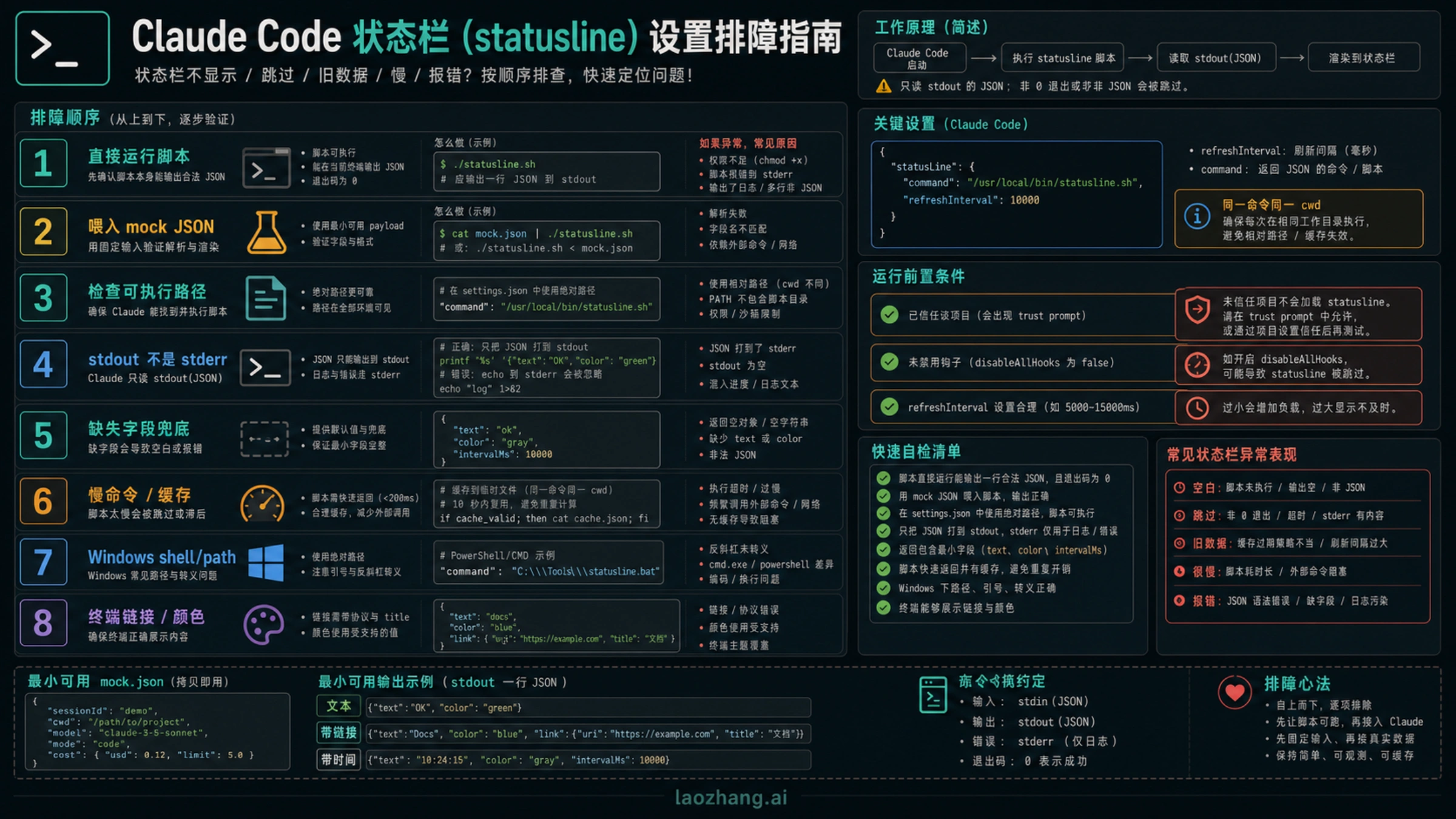 Claude Code statusline 排障顺序