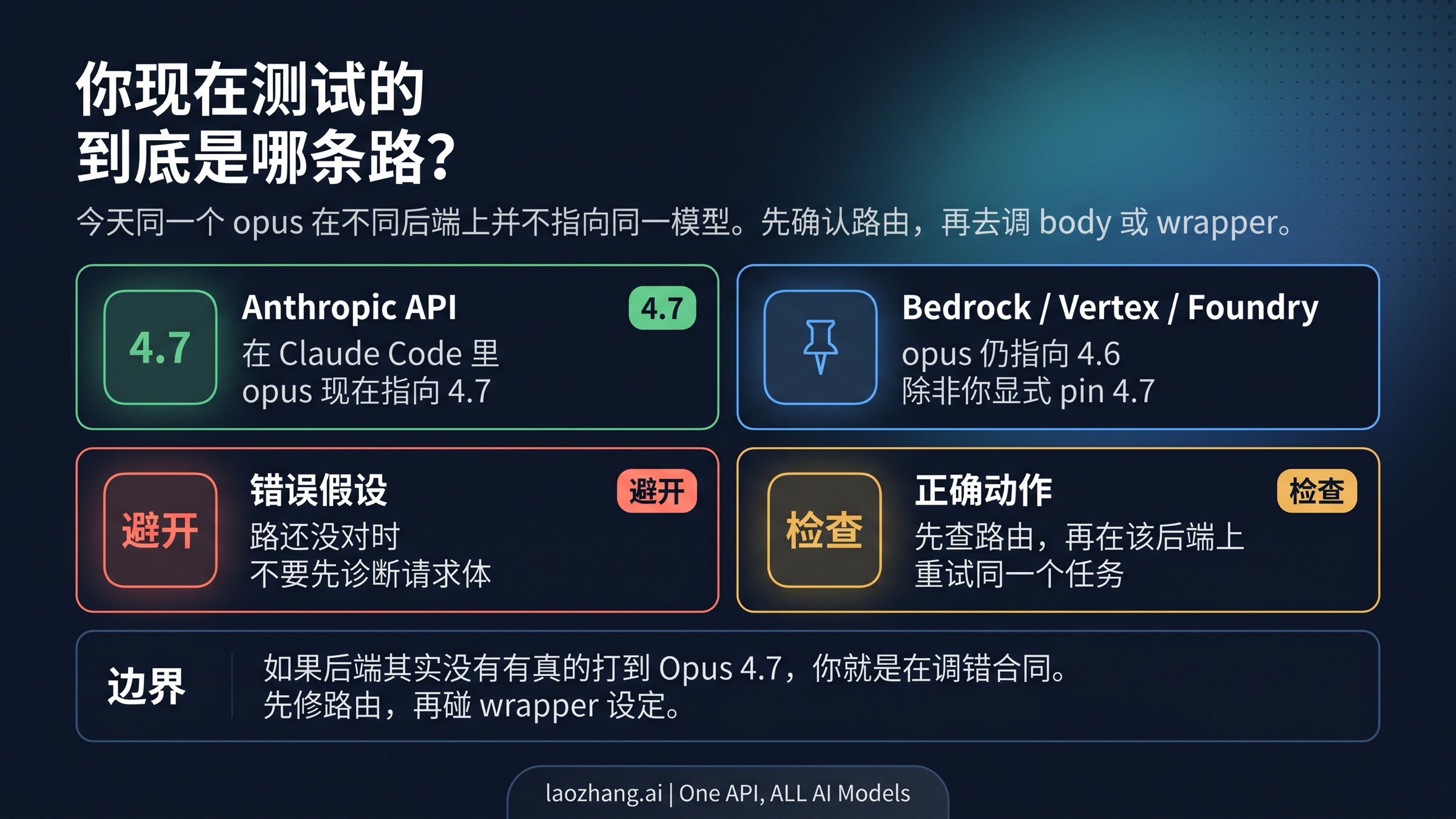 Claude Code 后端路由分流图