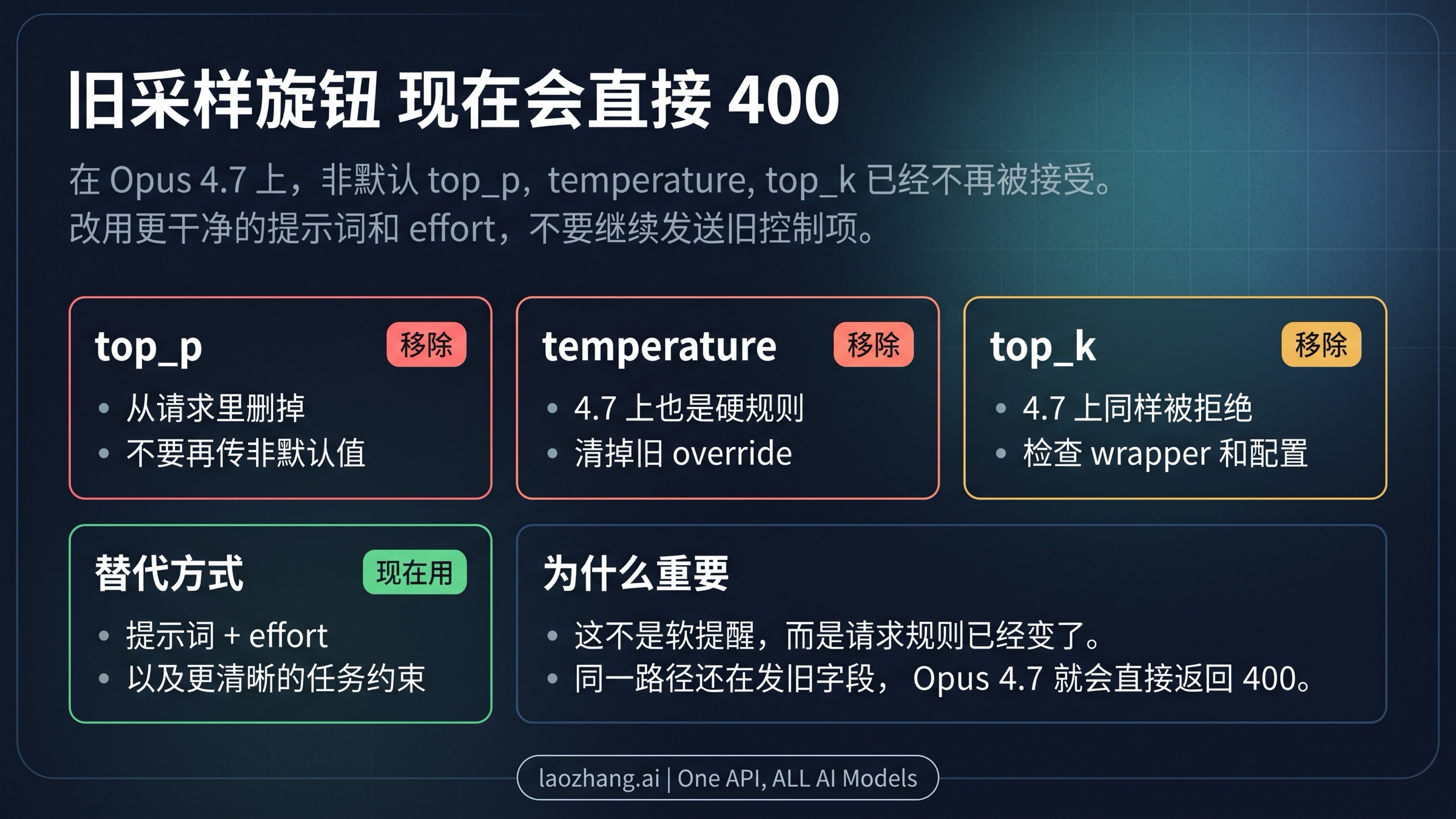 Opus 4.7 移除旧参数说明图