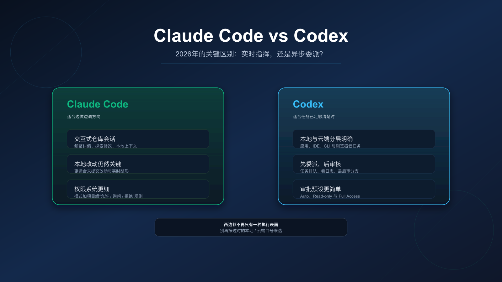 Claude Code vs Codex 2026:该实时指挥,还是异步委派?