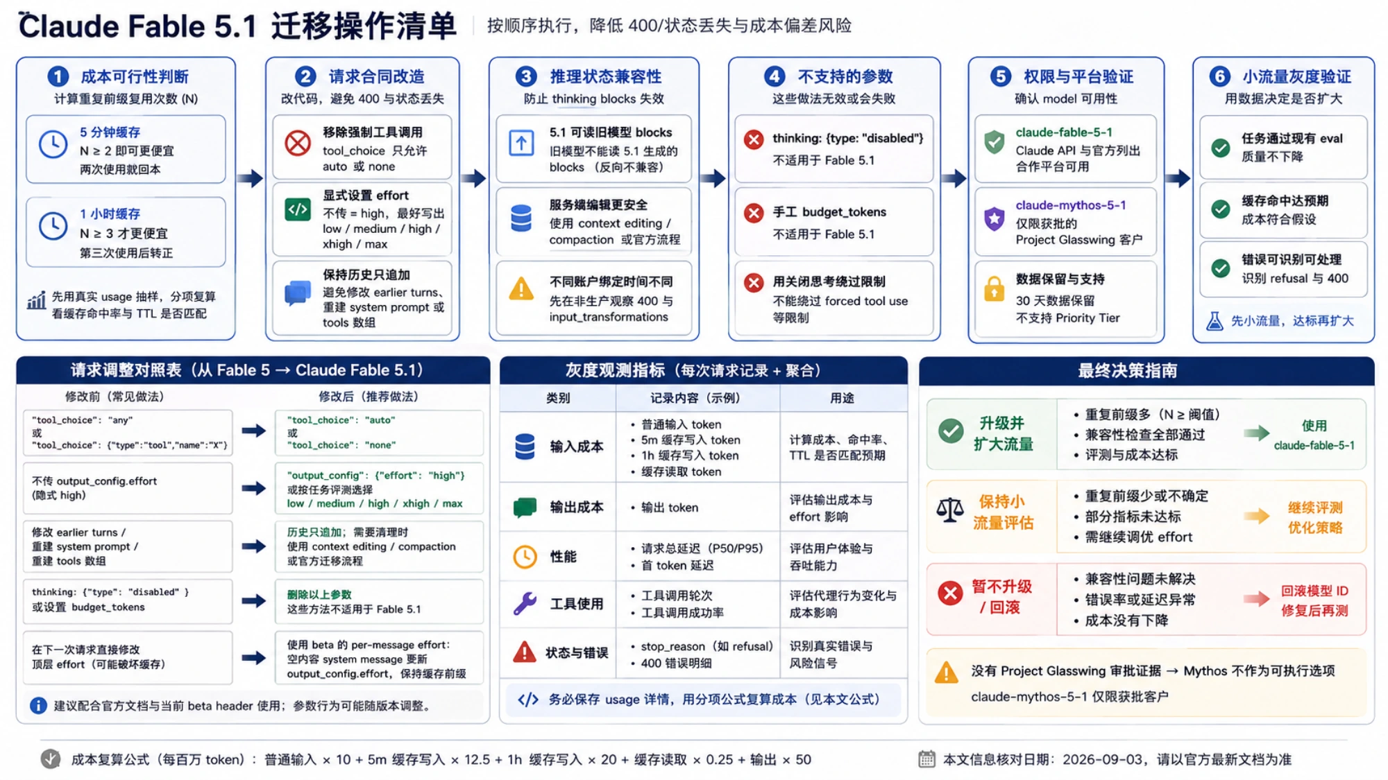 从清理 tool_choice、保留追加式历史到小流量验证的 Fable 5.1 迁移操作清单