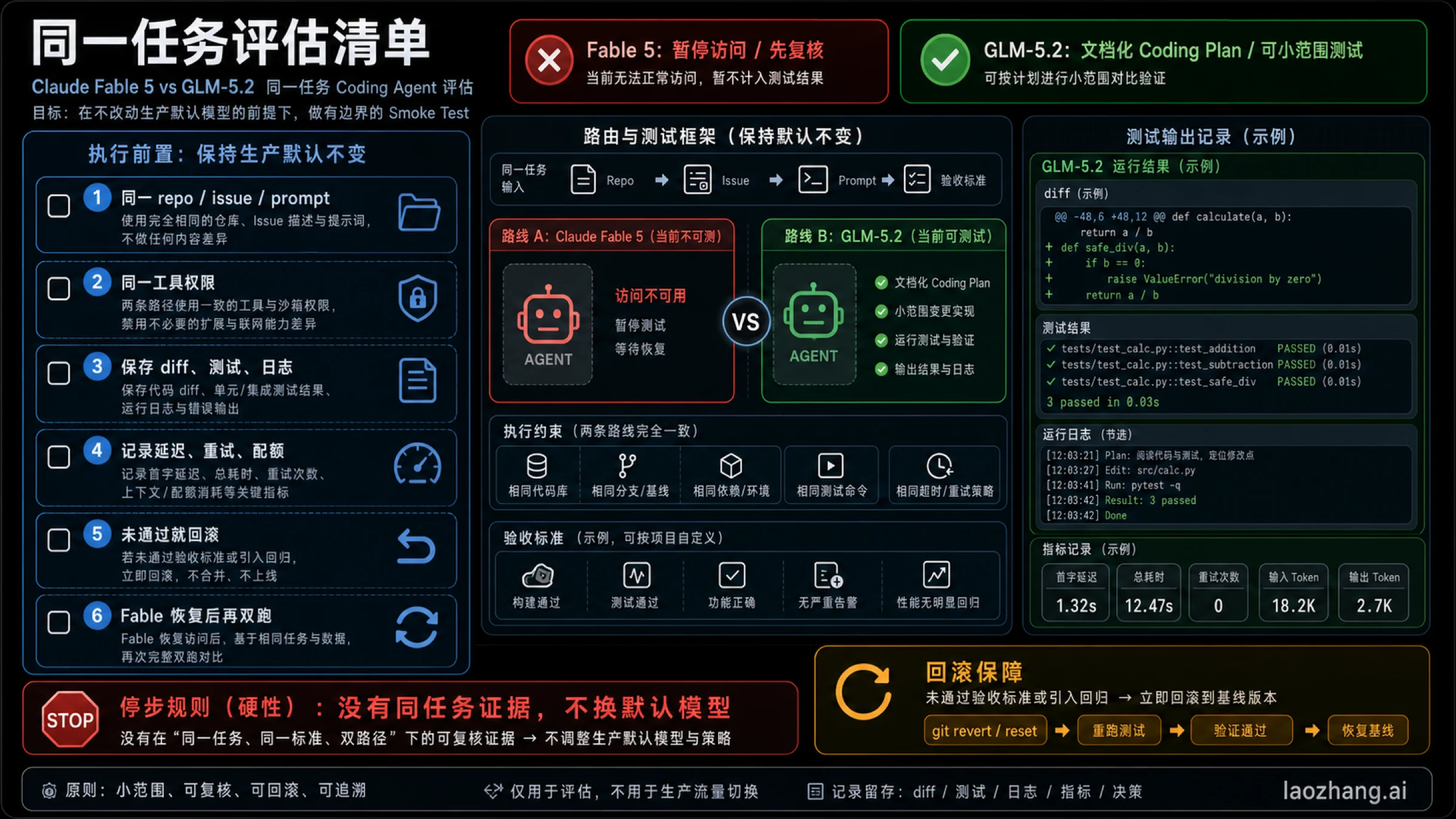 Claude Fable 5 与 GLM-5.2 同一任务评估清单