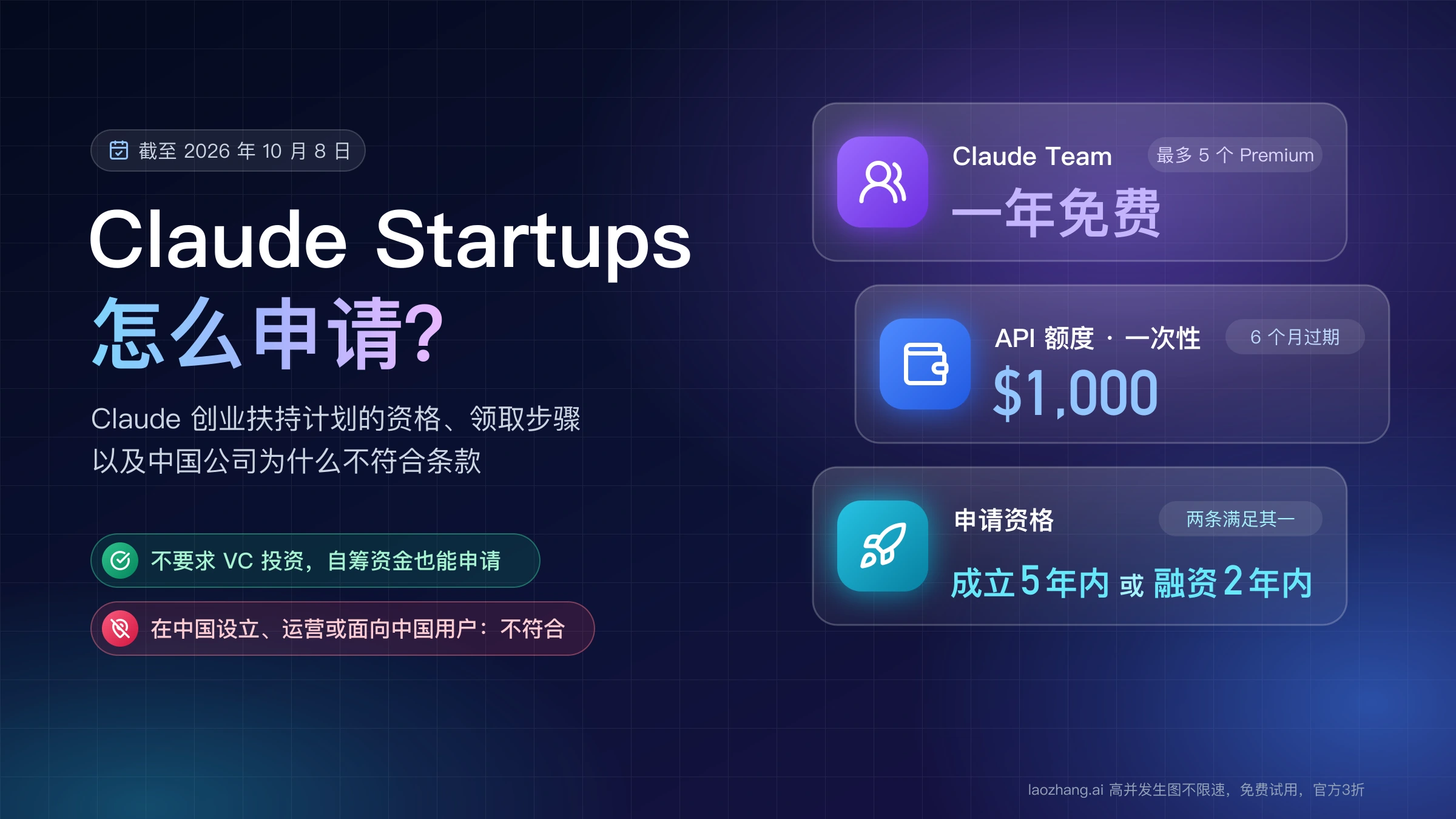 Claude Startups 封面：一年免费 Claude Team、$1,000 API 额度、成立 5 年内或近 2 年融资可申请，在中国设立运营或面向中国用户不符合