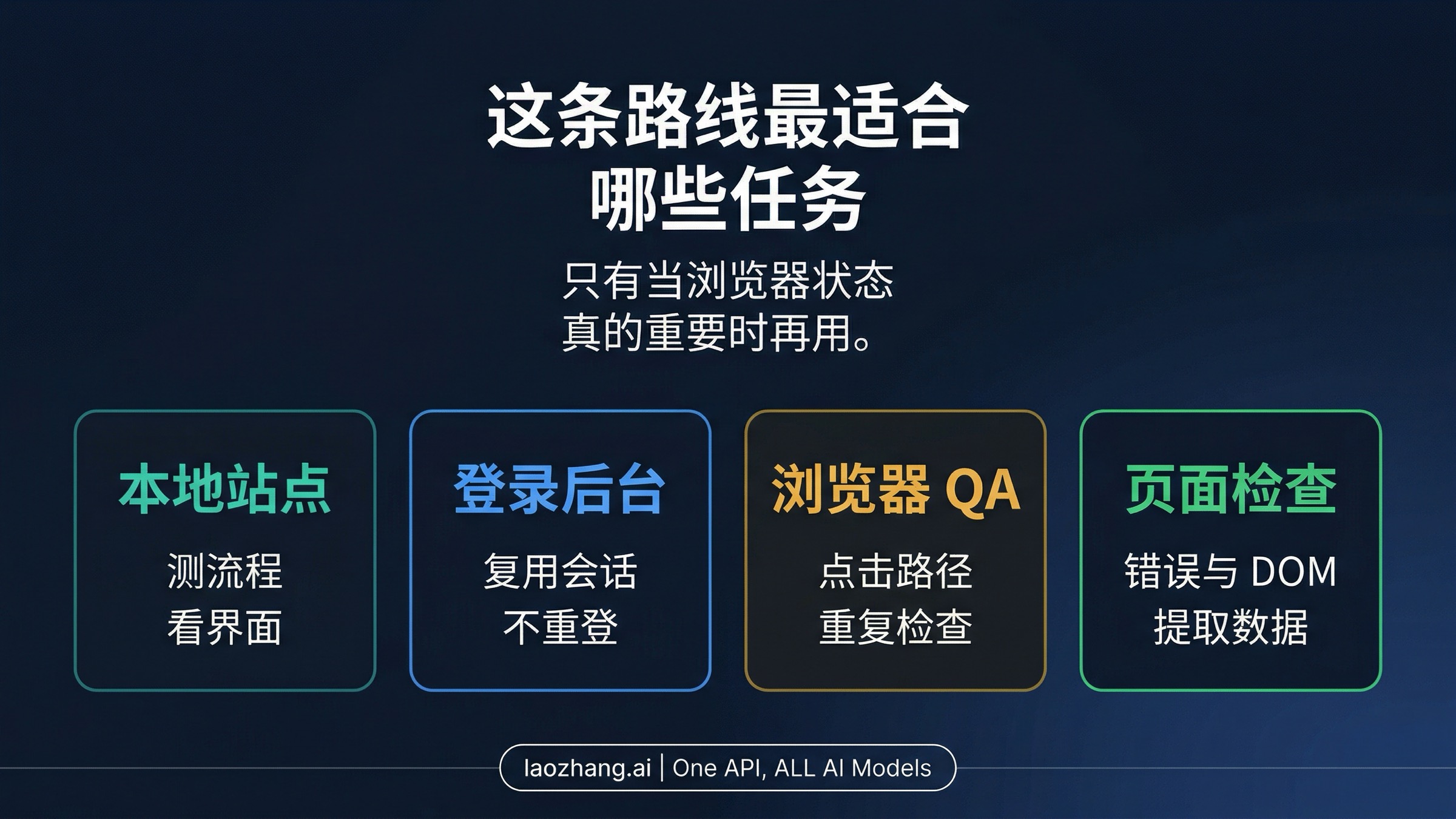Claude in Chrome 最适合的四类浏览器任务