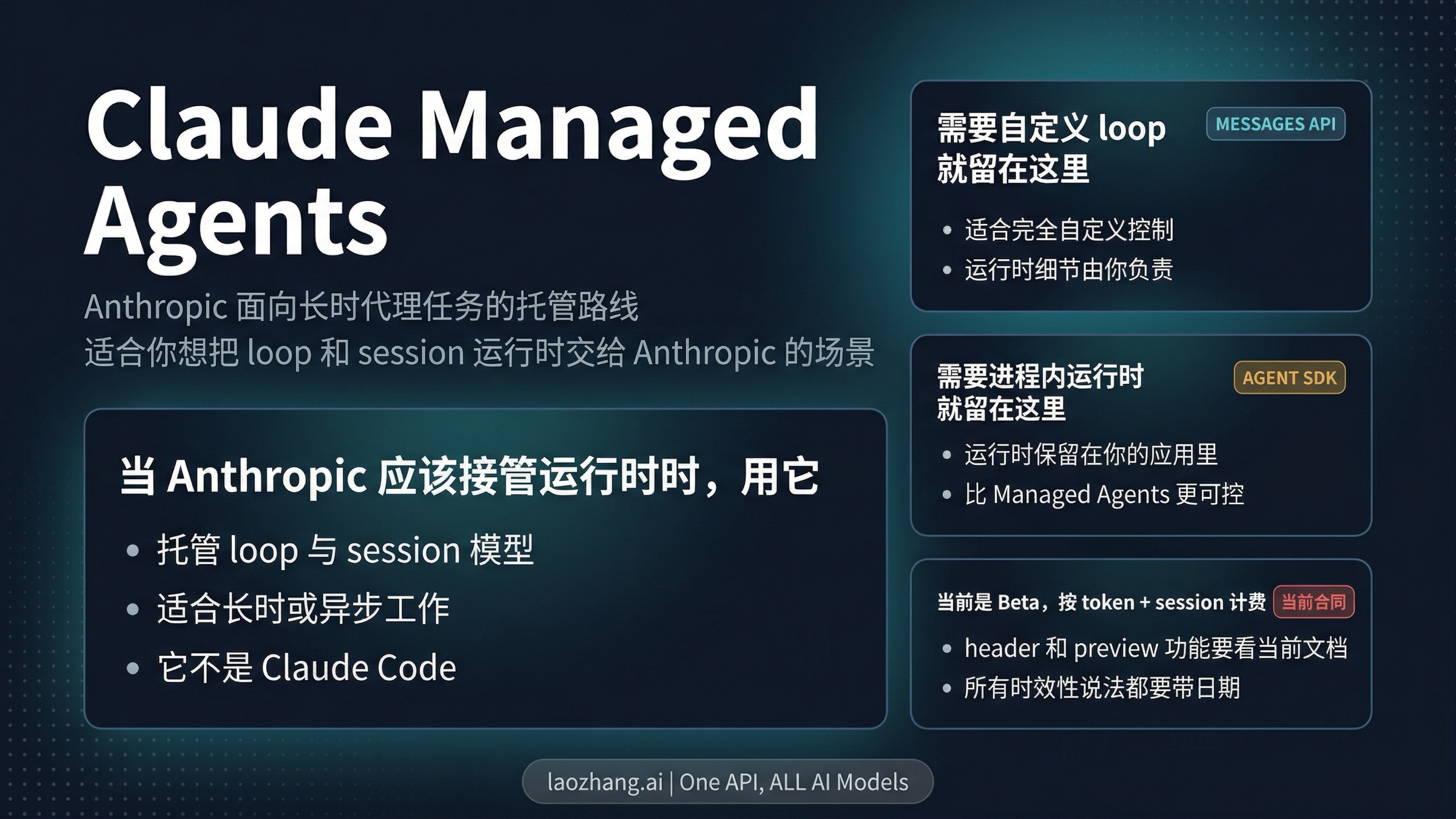 Claude Managed Agents 是什么？2026 年什么时候该用，什么时候别用