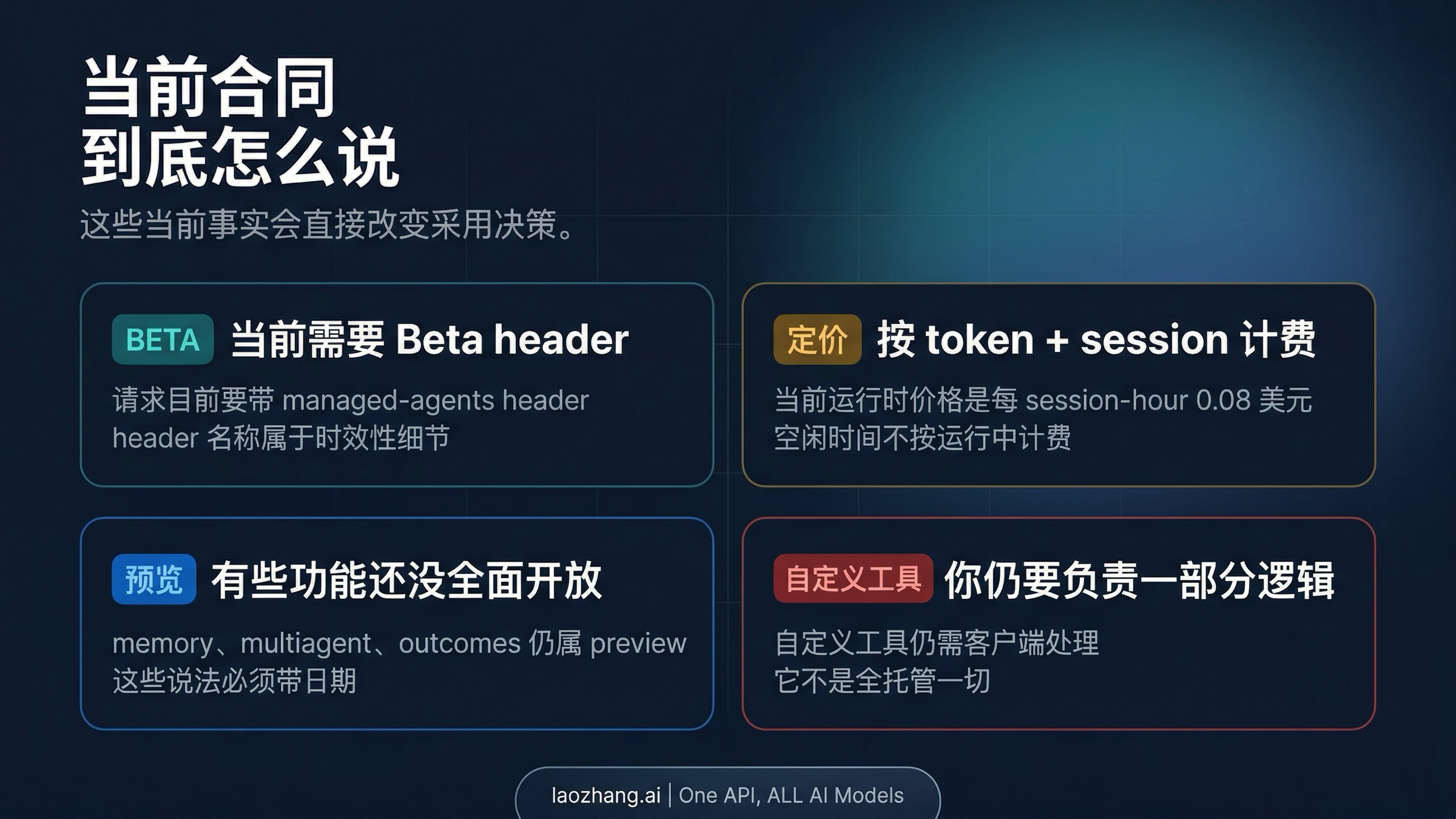 展示当前 beta、preview 与计费边界的状态看板