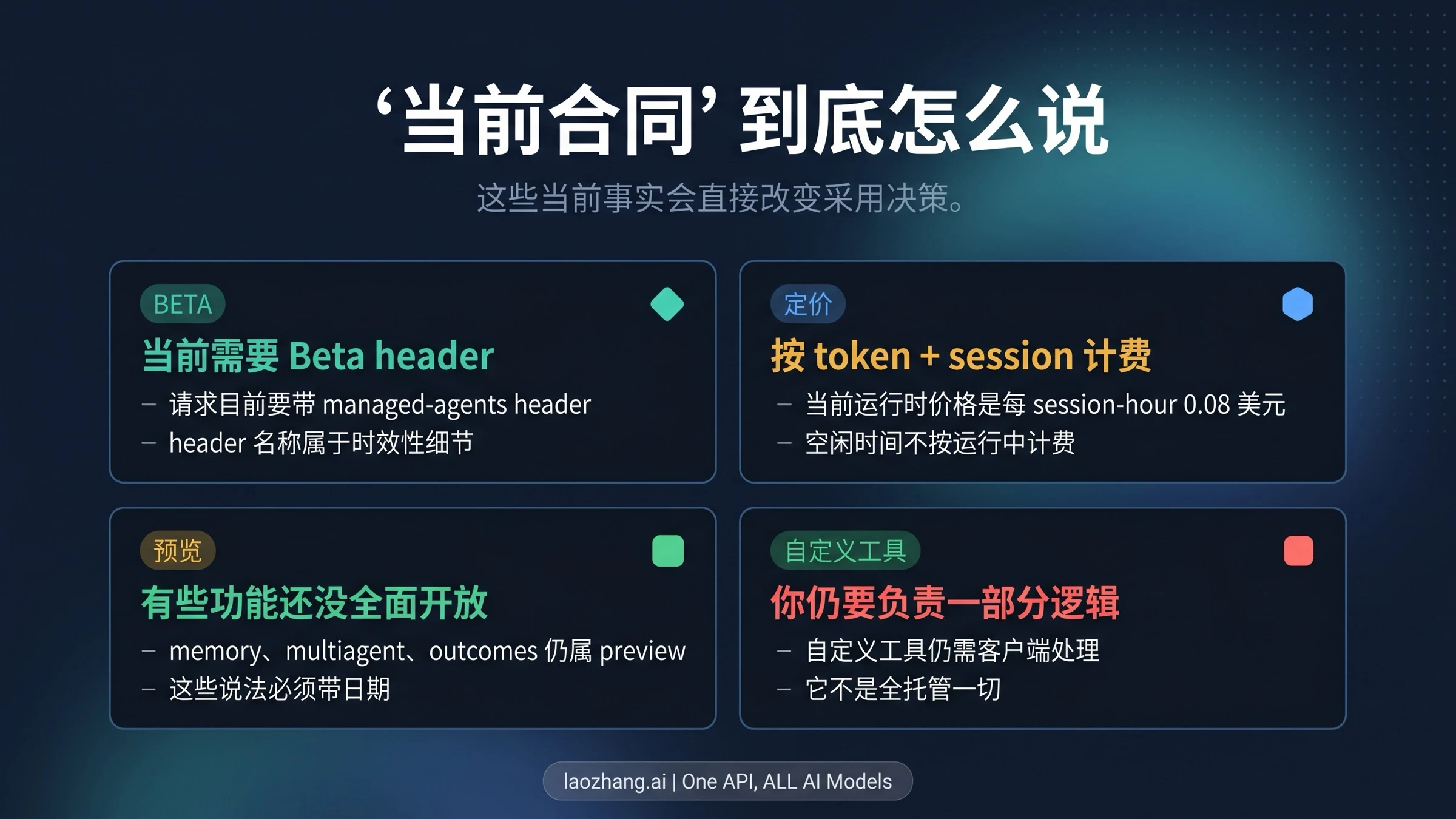 展示当前 beta、preview 与计费边界的状态看板
