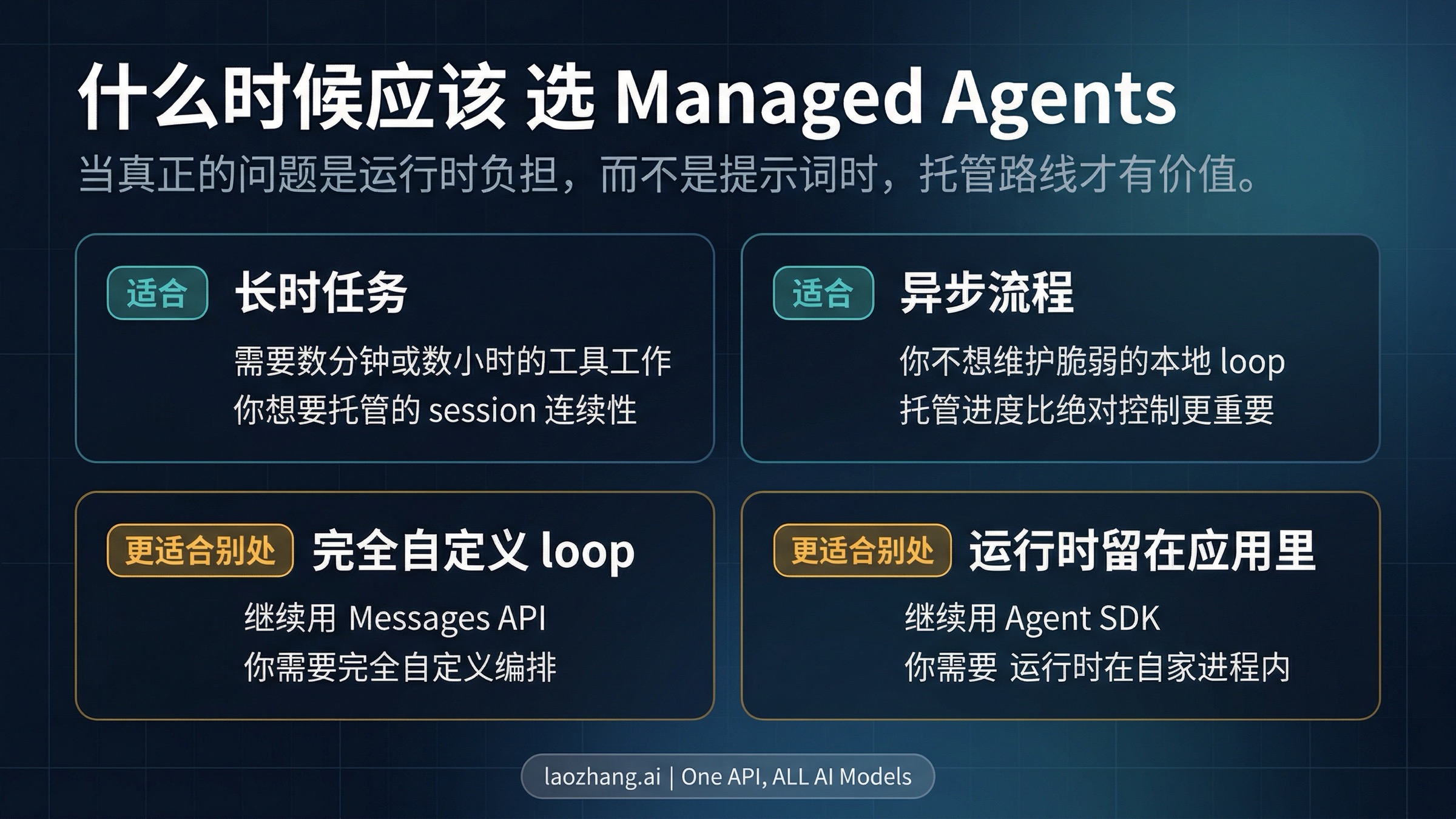 展示长时任务、异步流程与托管运行时适配度的工作负载矩阵