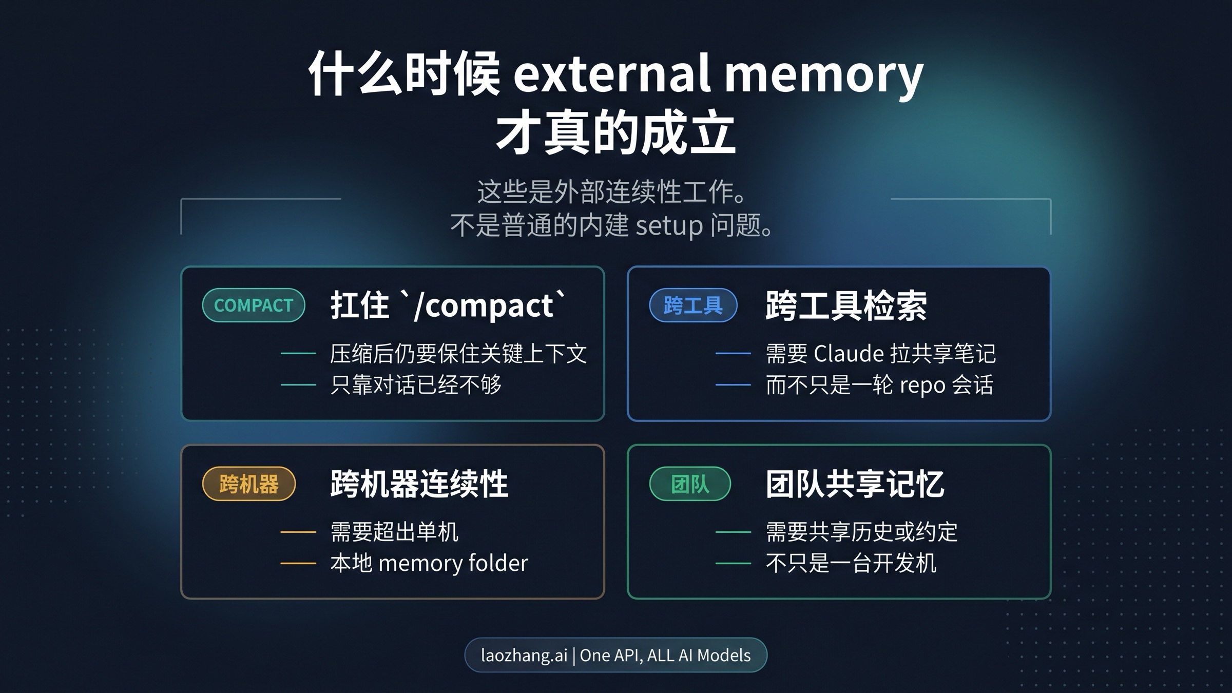 真正值得加外部 memory MCP 的四类门槛
