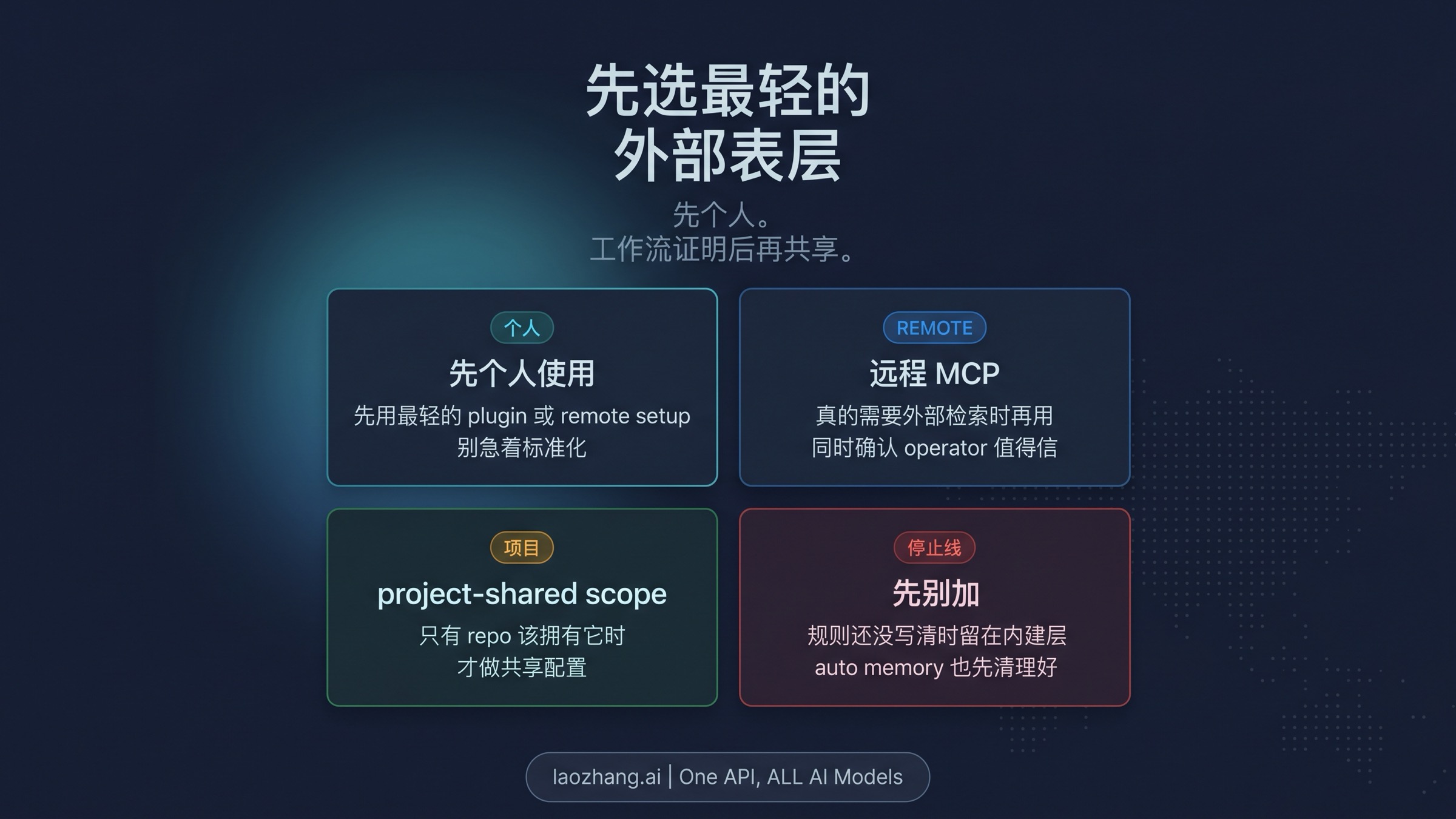 外部 memory 接入面的所有权阶梯