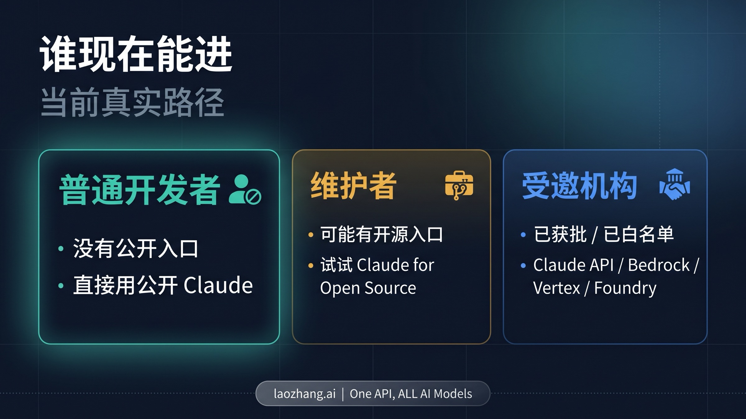 展示受邀组织、维护者与普通开发者三种 Mythos 访问分支的图示