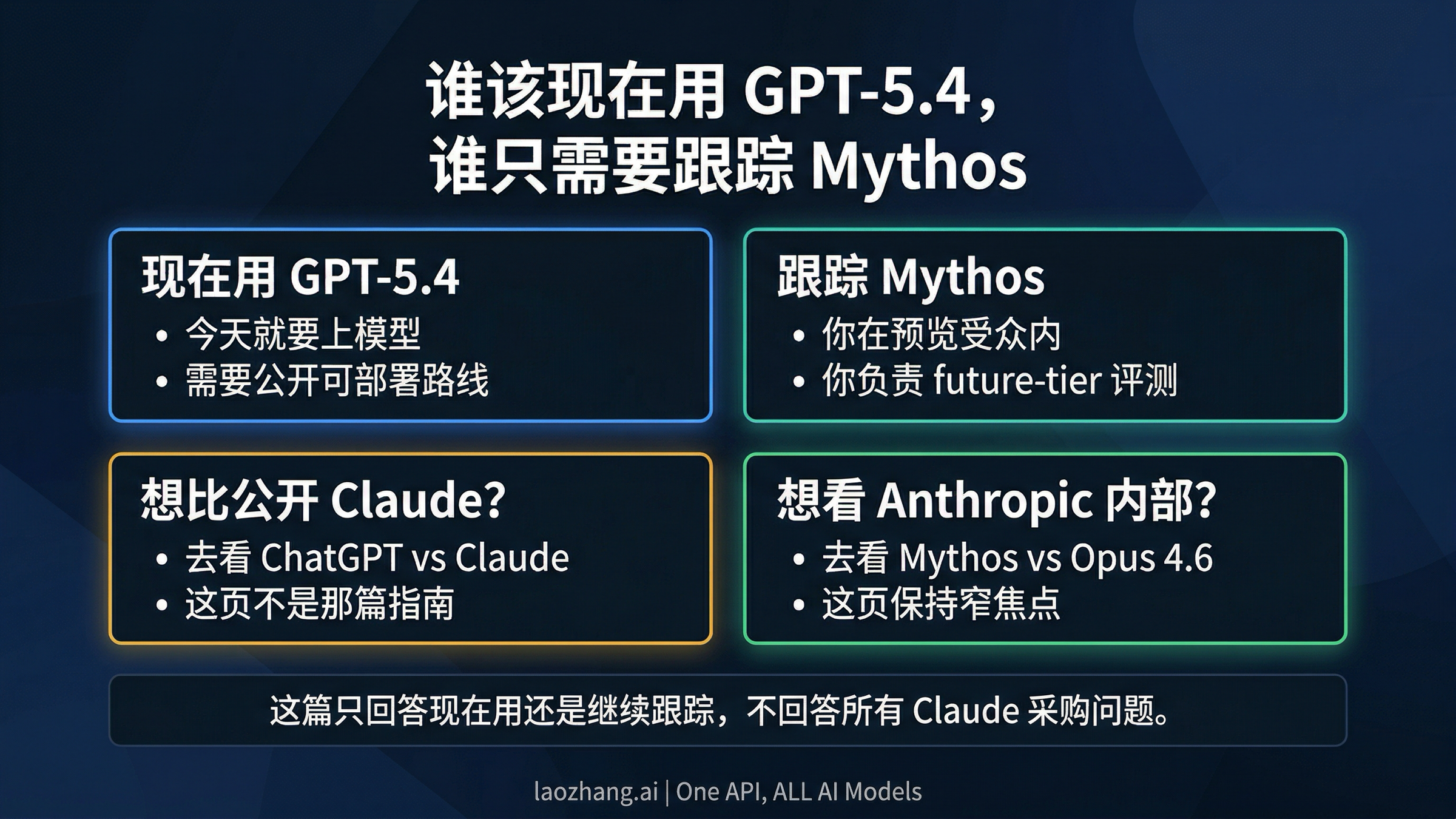 展示现在使用、继续跟踪或跳转到相邻文章的决策图