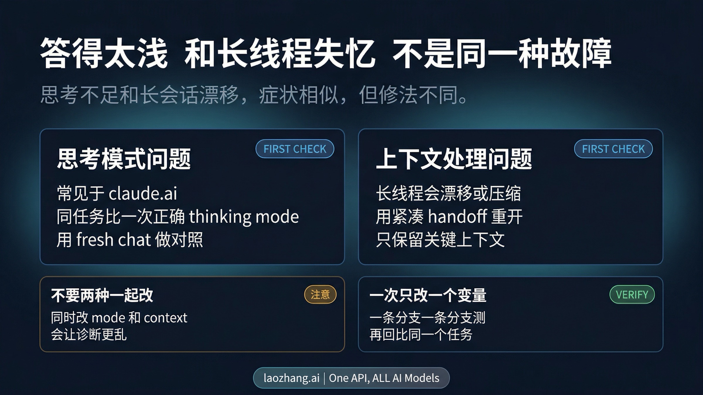用图说明思考模式问题和长线程上下文漂移不是一回事