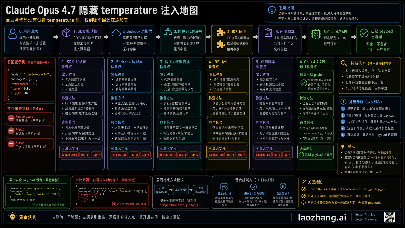 Claude Opus 4.7 隐藏 temperature 注入层