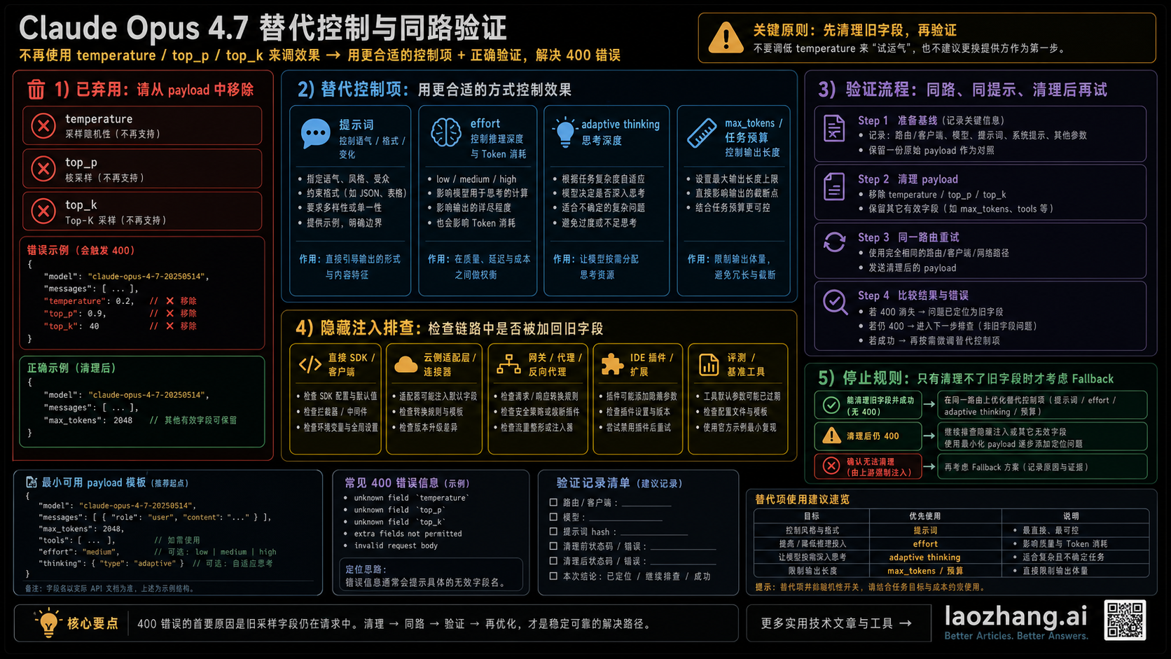 Claude Opus 4.7 替代控制与复验清单