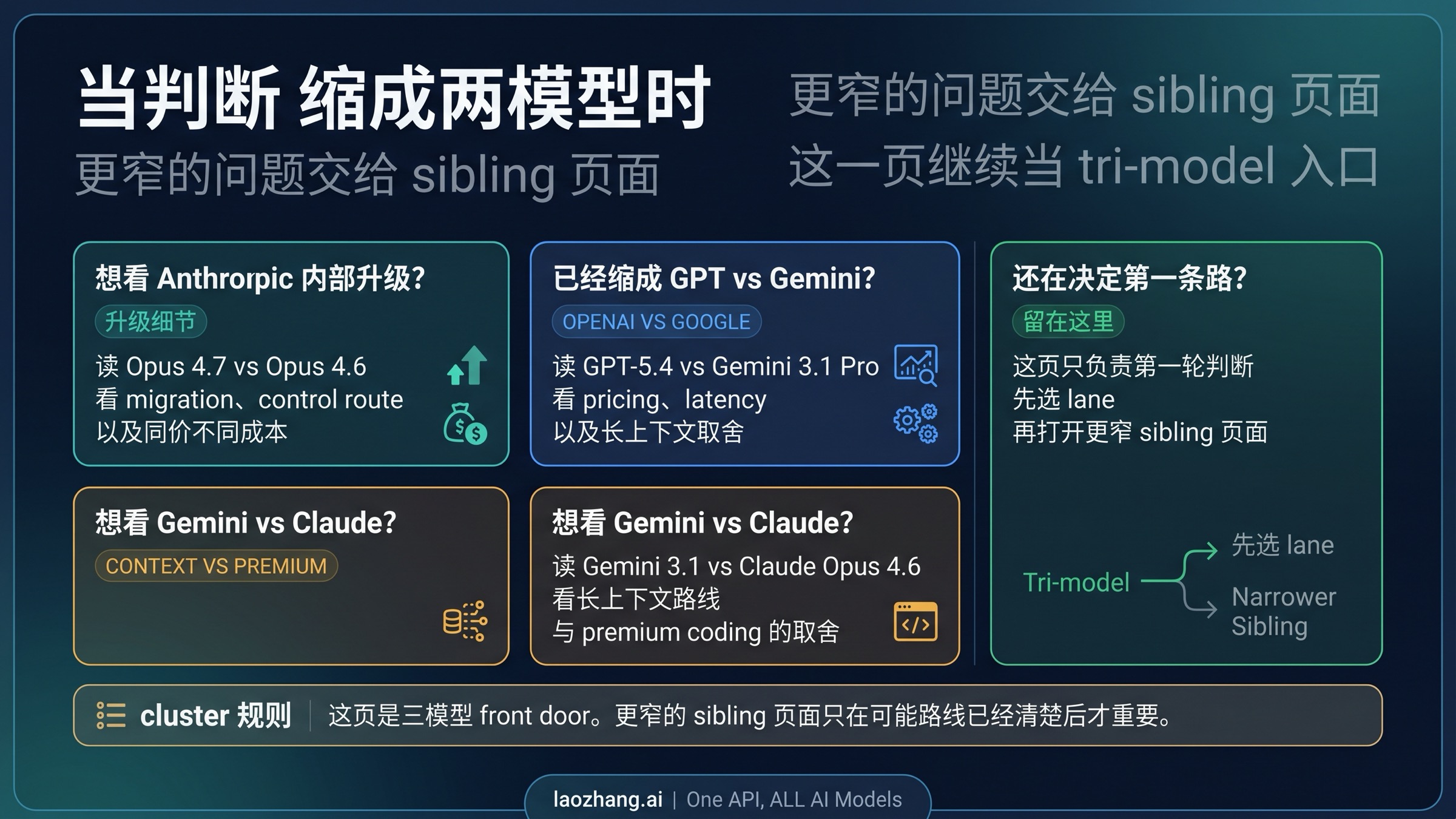 三方入口页与更窄 sibling 页之间的跳转图
