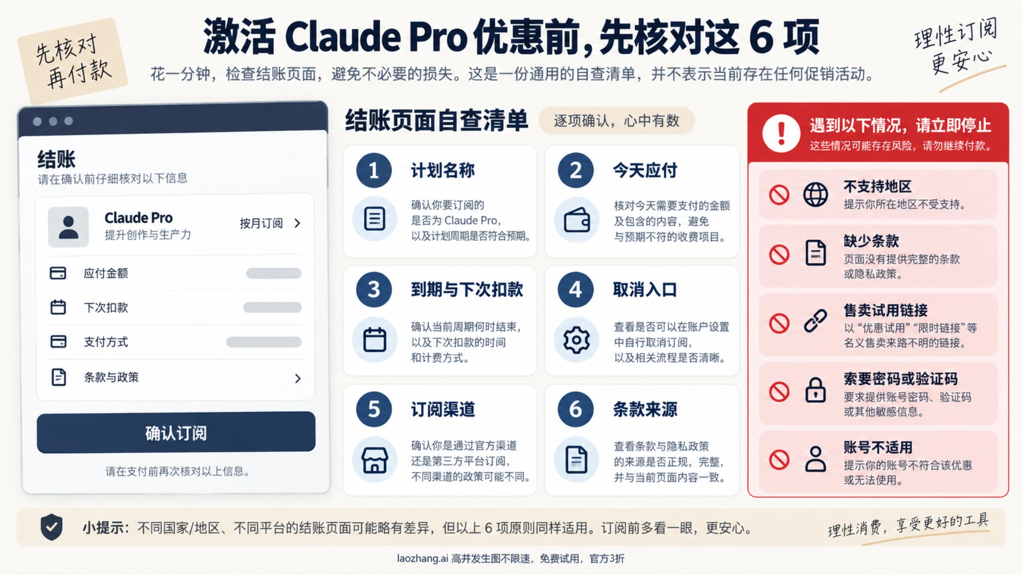 激活 Claude Pro 优惠前在结账页核对的六项内容,以及四种应当直接停下的情况