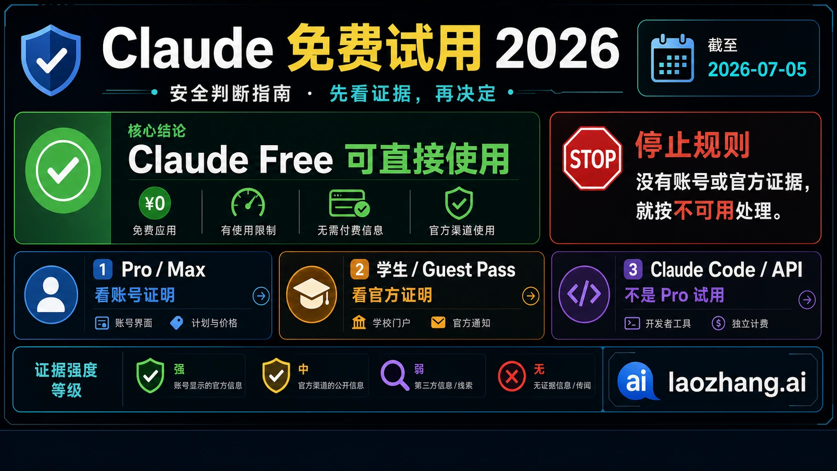 Claude 免费试用 2026：什么真的免费，什么必须有证明