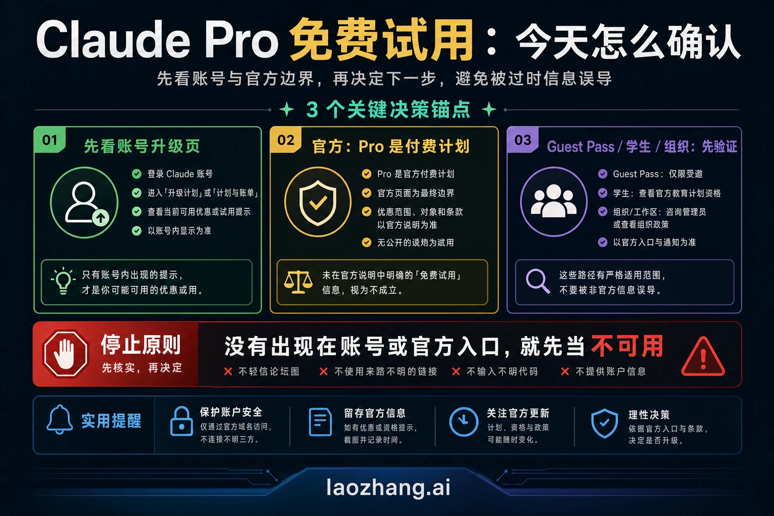 Claude Pro 免费试用 2026：今天怎么确认是否真的可用