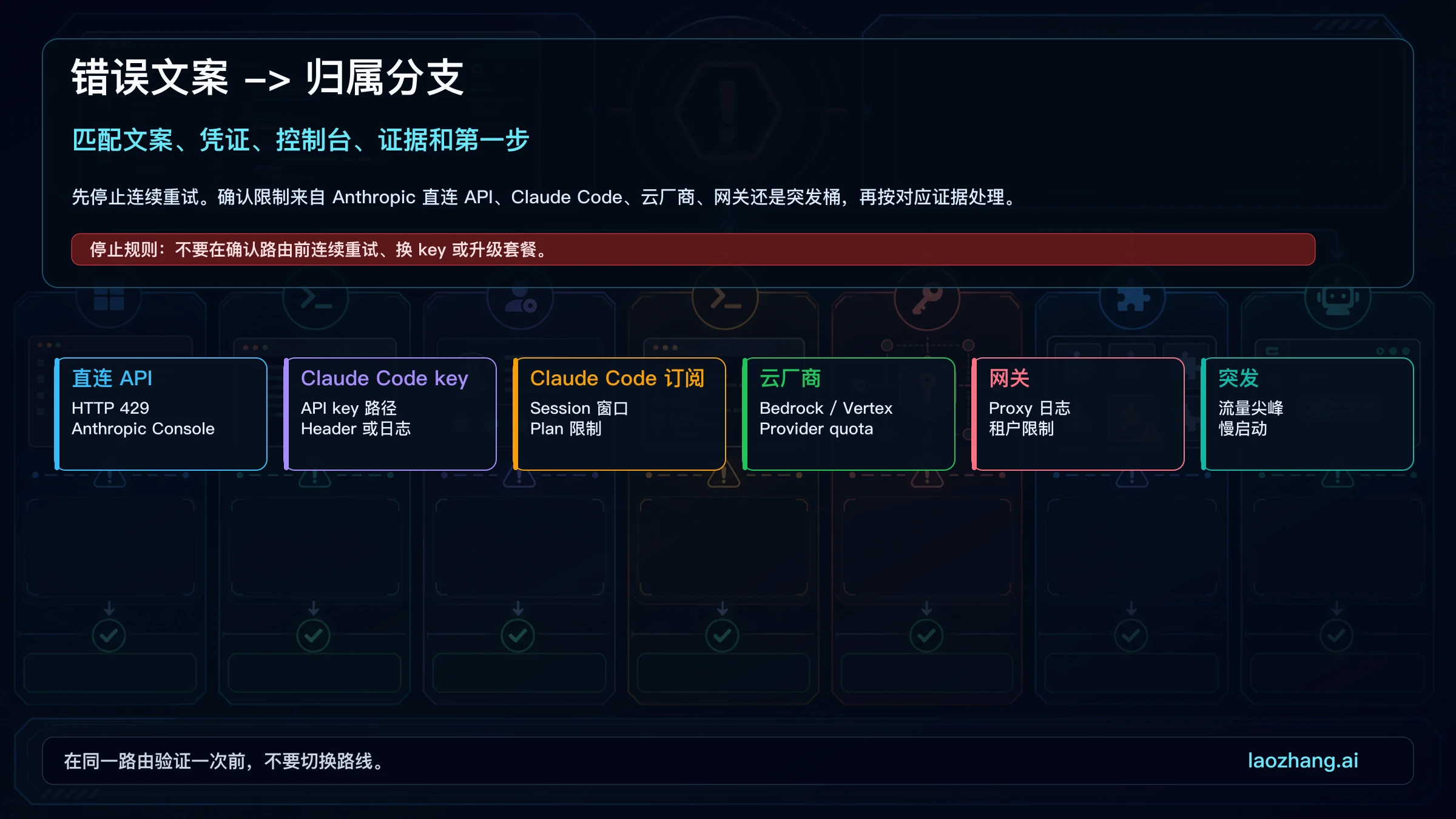 错误文案到路由归属图