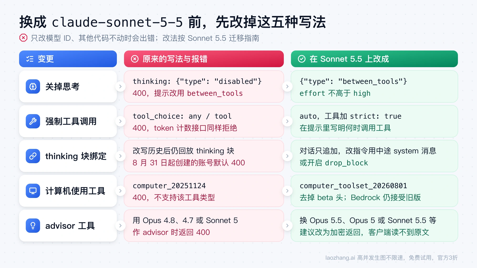 换成 claude-sonnet-5-5 前要改的五种写法:关掉思考、强制工具调用、thinking 块绑定、计算机使用工具和 advisor 工具,各自的原写法、报错与改法