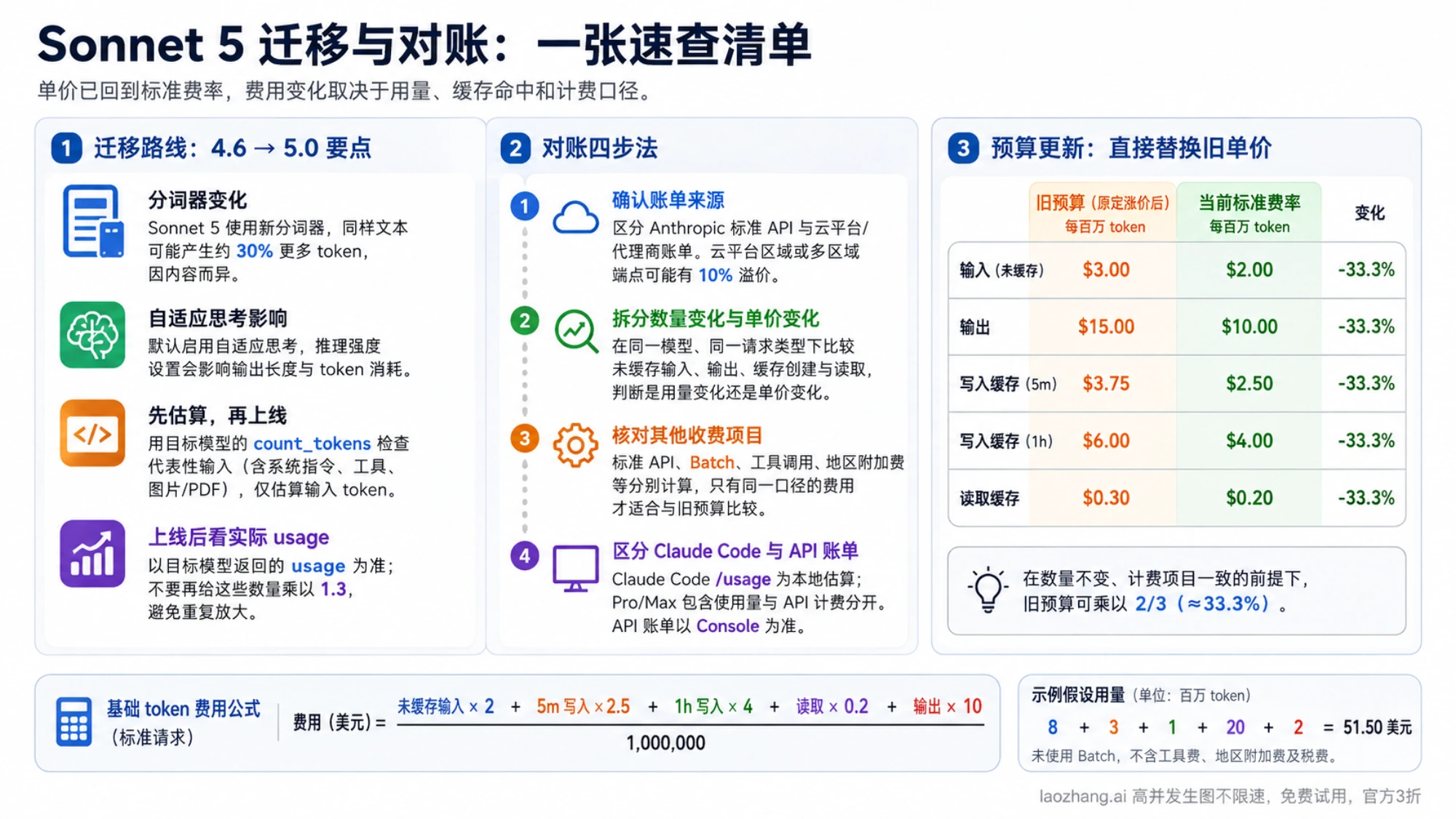 迁移到 Sonnet 5 时的分词变化、用量核对和预算更新说明