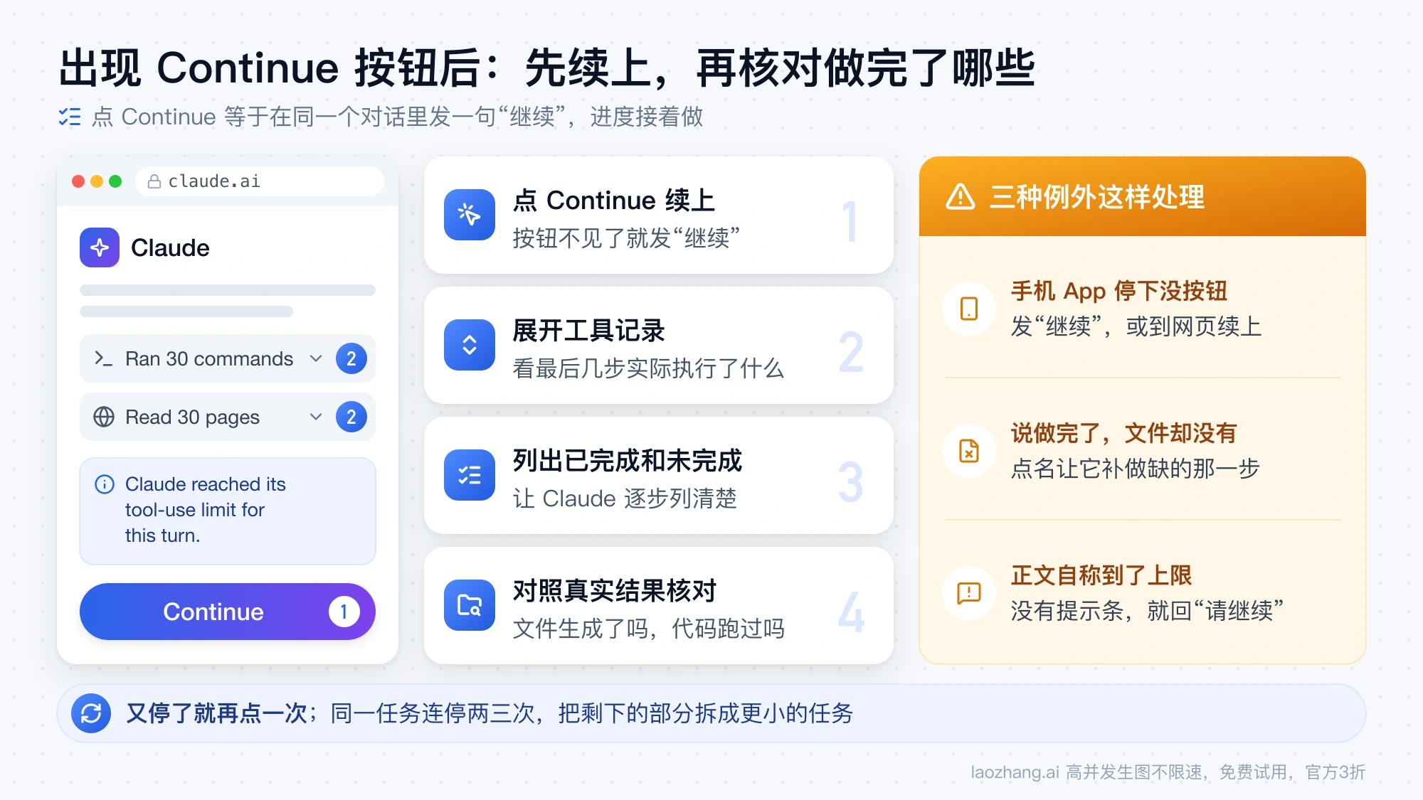 出现 Continue 按钮后的四步：点 Continue、展开工具记录、列出已完成和未完成、对照真实结果，以及手机没按钮等三种例外的处理