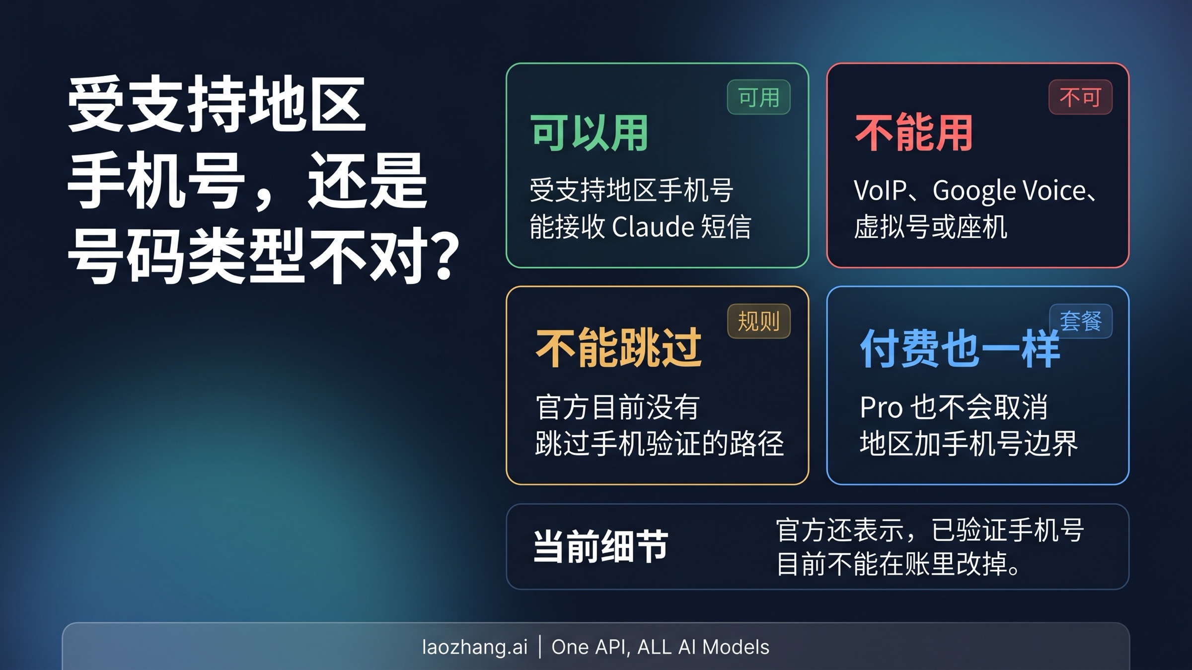 Claude 手机验证规则图：支持号码、错误号码类型与不能跳过的边界