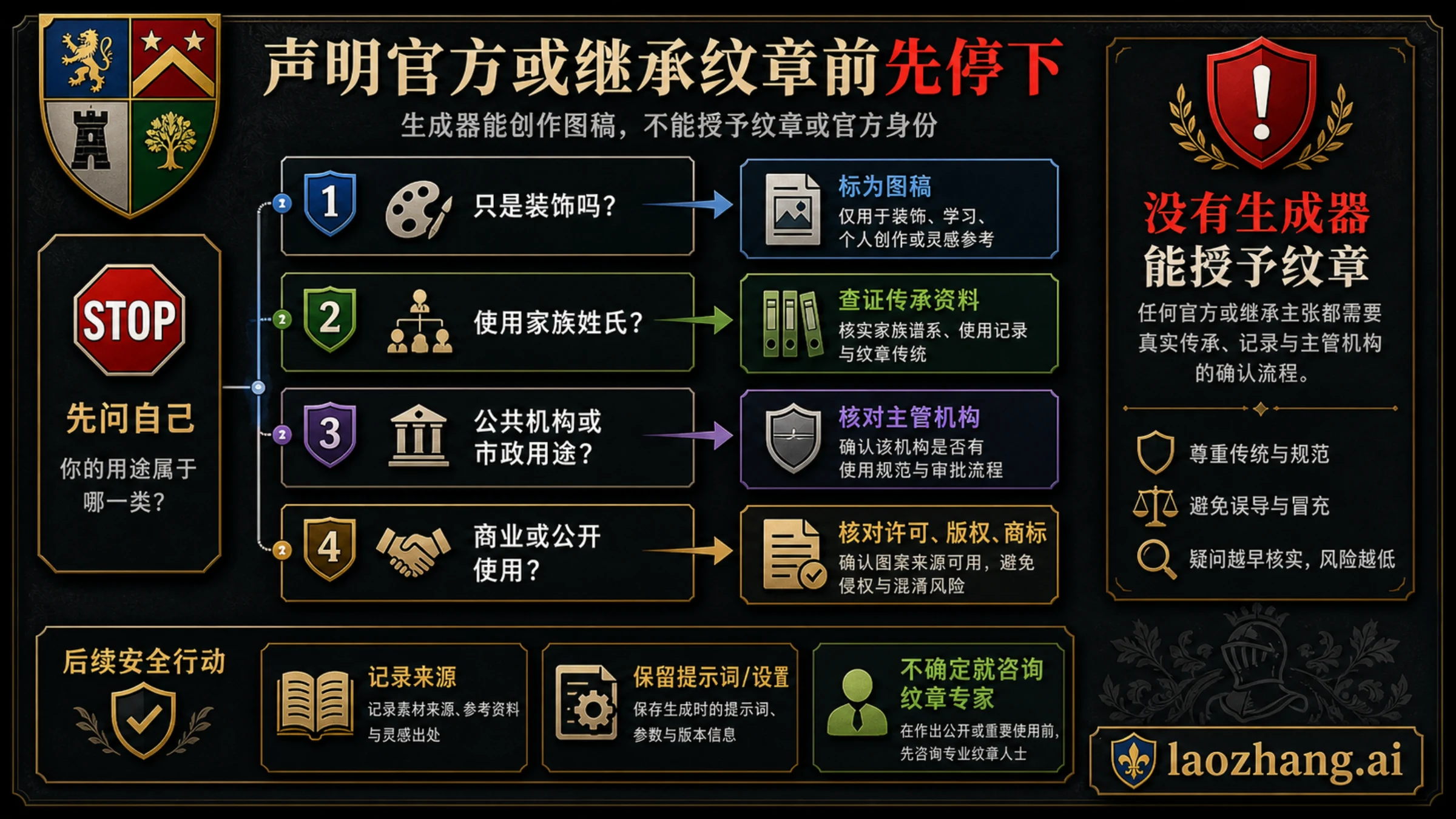 官方与家族声明停止流程