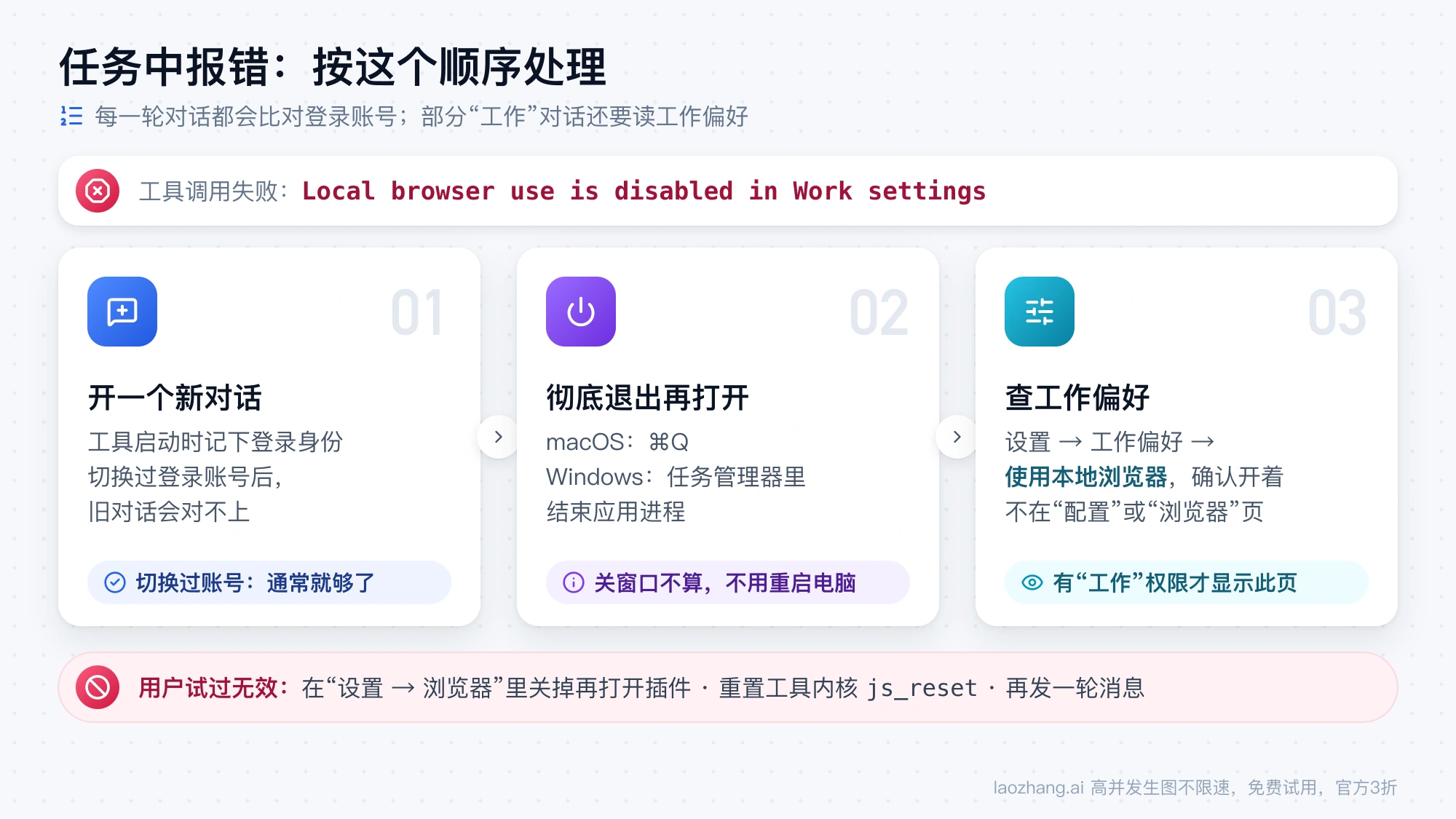 任务中报 Local browser use is disabled in Work settings 时的处理顺序:新对话、彻底退出重开、检查工作偏好,以及用户试过无效的做法