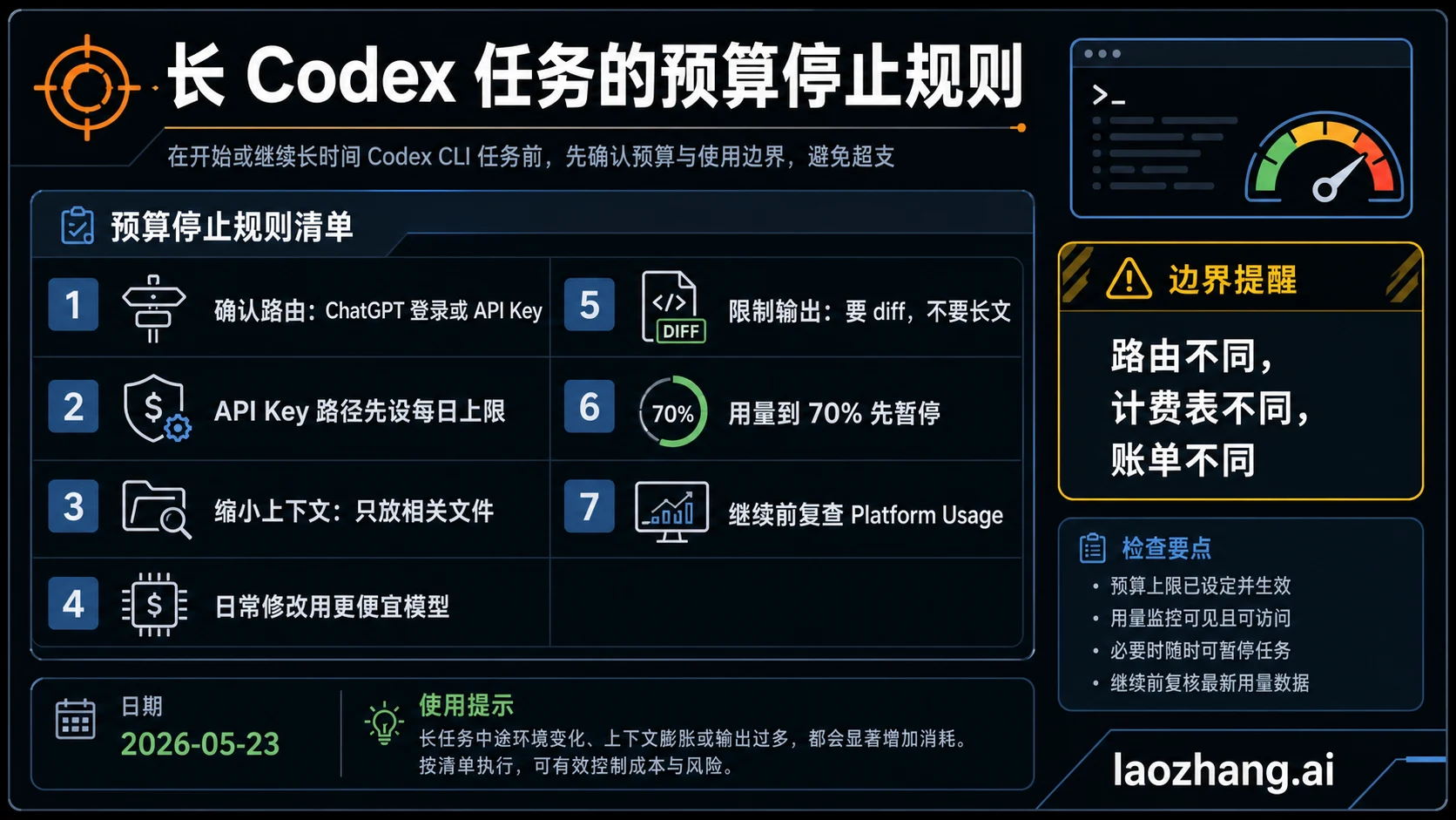 Codex CLI 长任务预算停止规则
