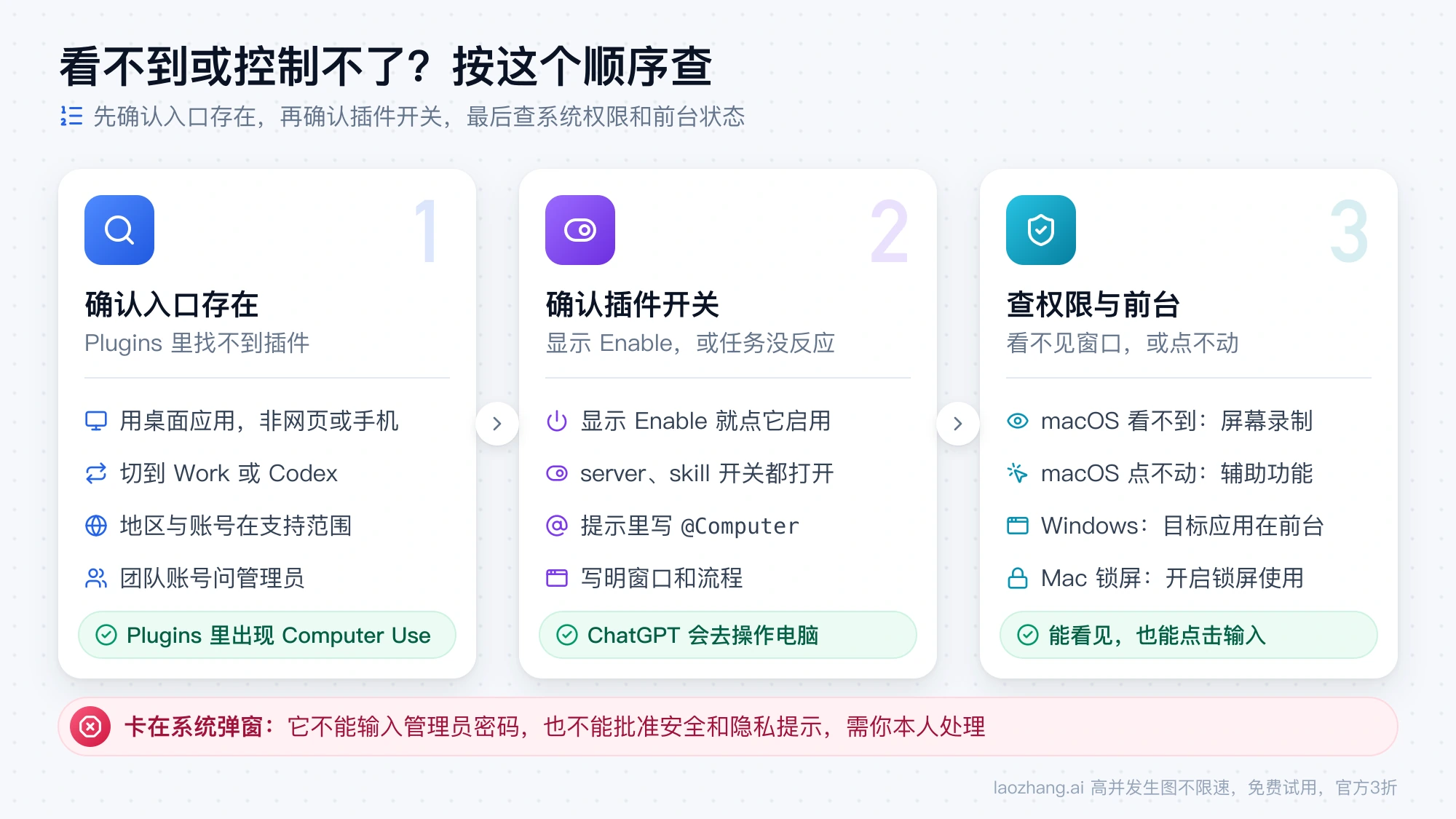 Computer Use 不可用的三步排查:先确认桌面应用和 Work 或 Codex 入口,再确认 Enable 与 server、skill 开关,最后检查屏幕录制、辅助功能权限和 Windows 前台