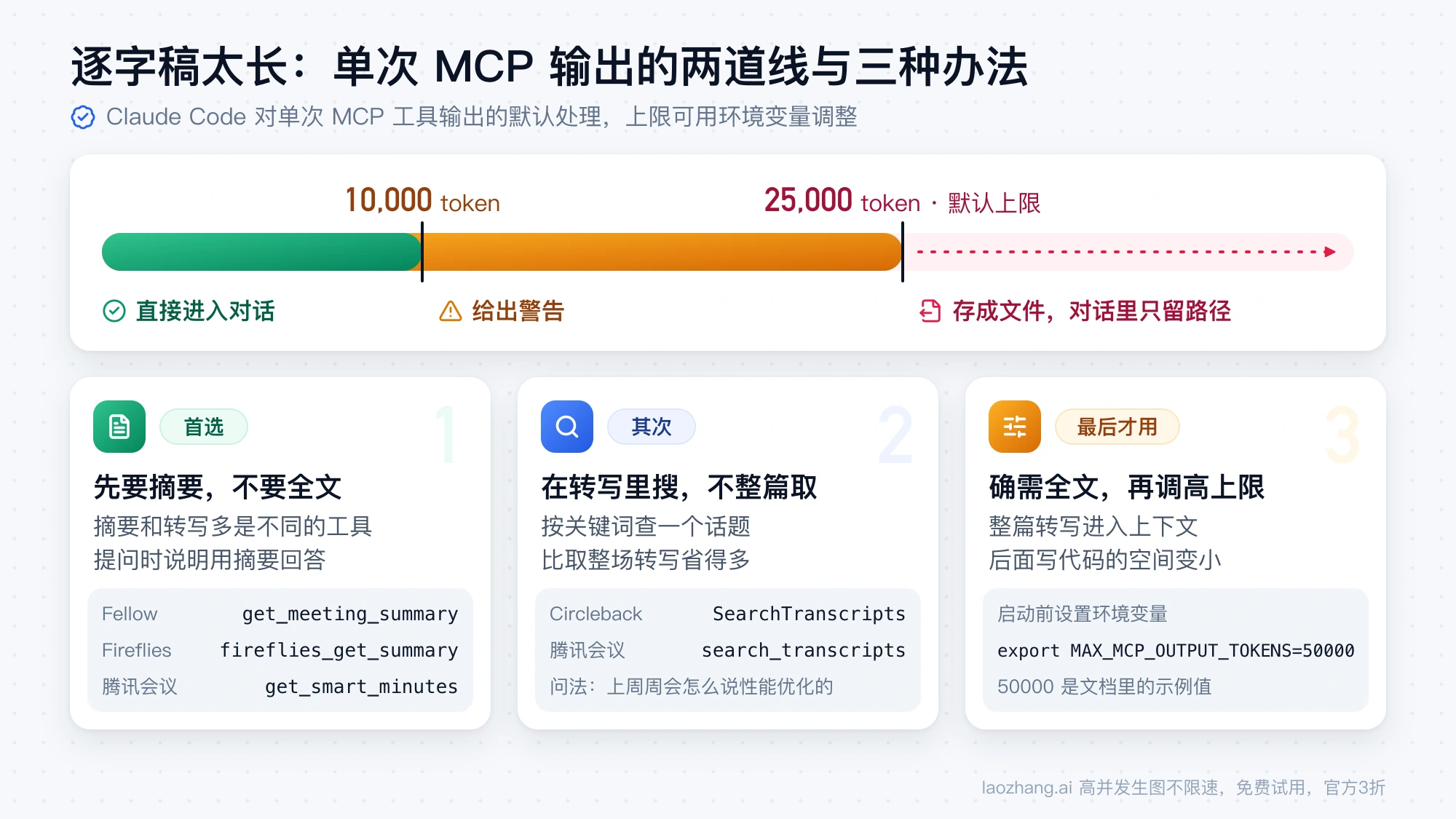 Claude Code 单次 MCP 输出的 10,000 与 25,000 token 两道线，以及处理长转写的三种办法