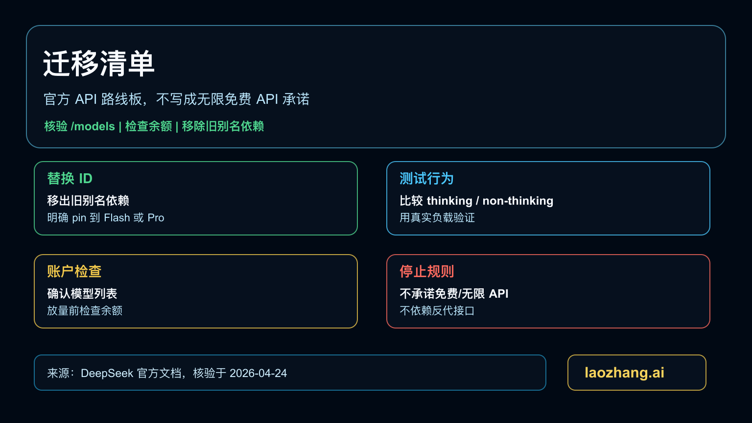 DeepSeek V4 迁移清单