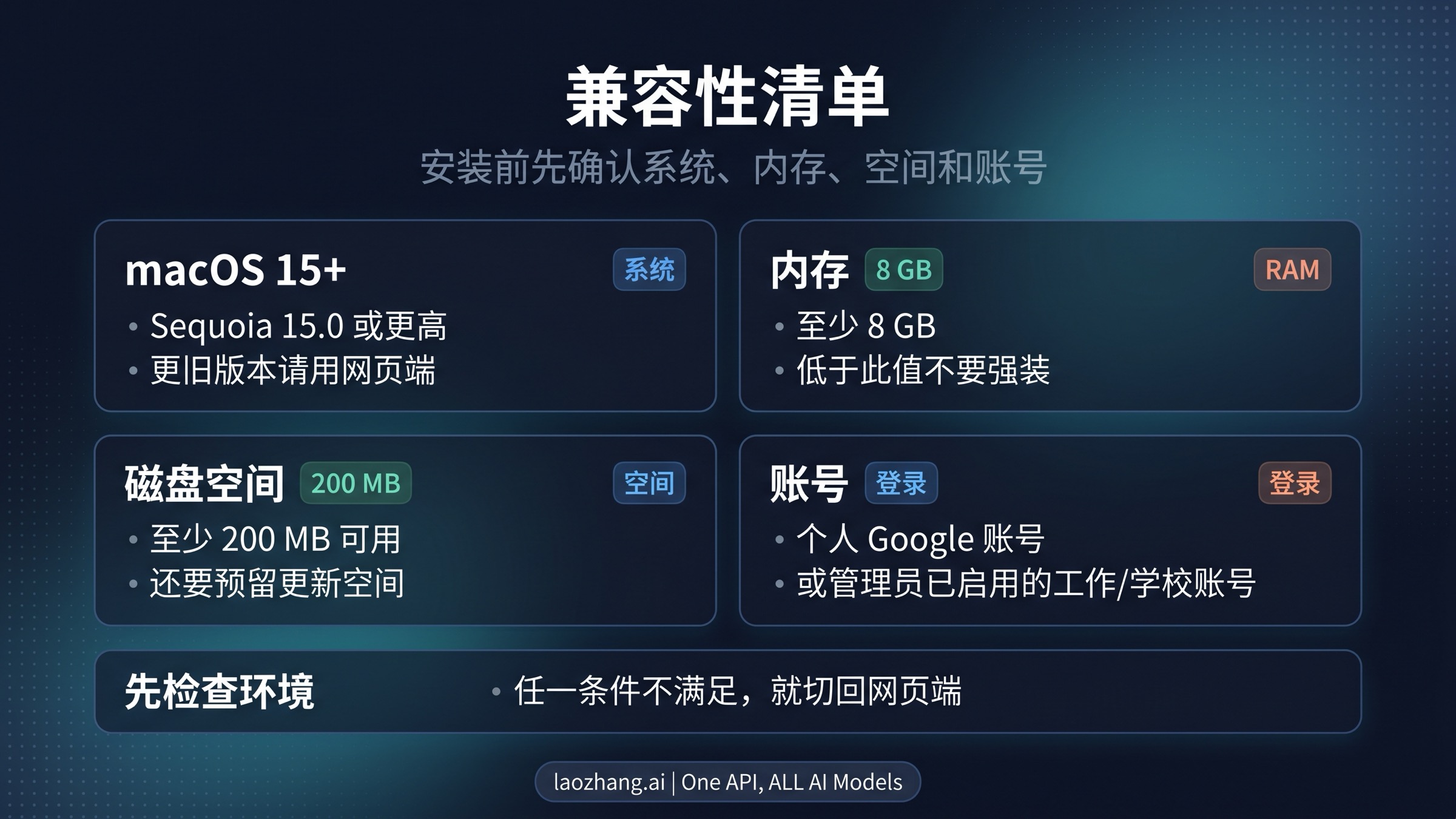 Gemini Mac 版兼容性检查清单,涵盖 macOS 版本、内存、存储空间和账号类型
