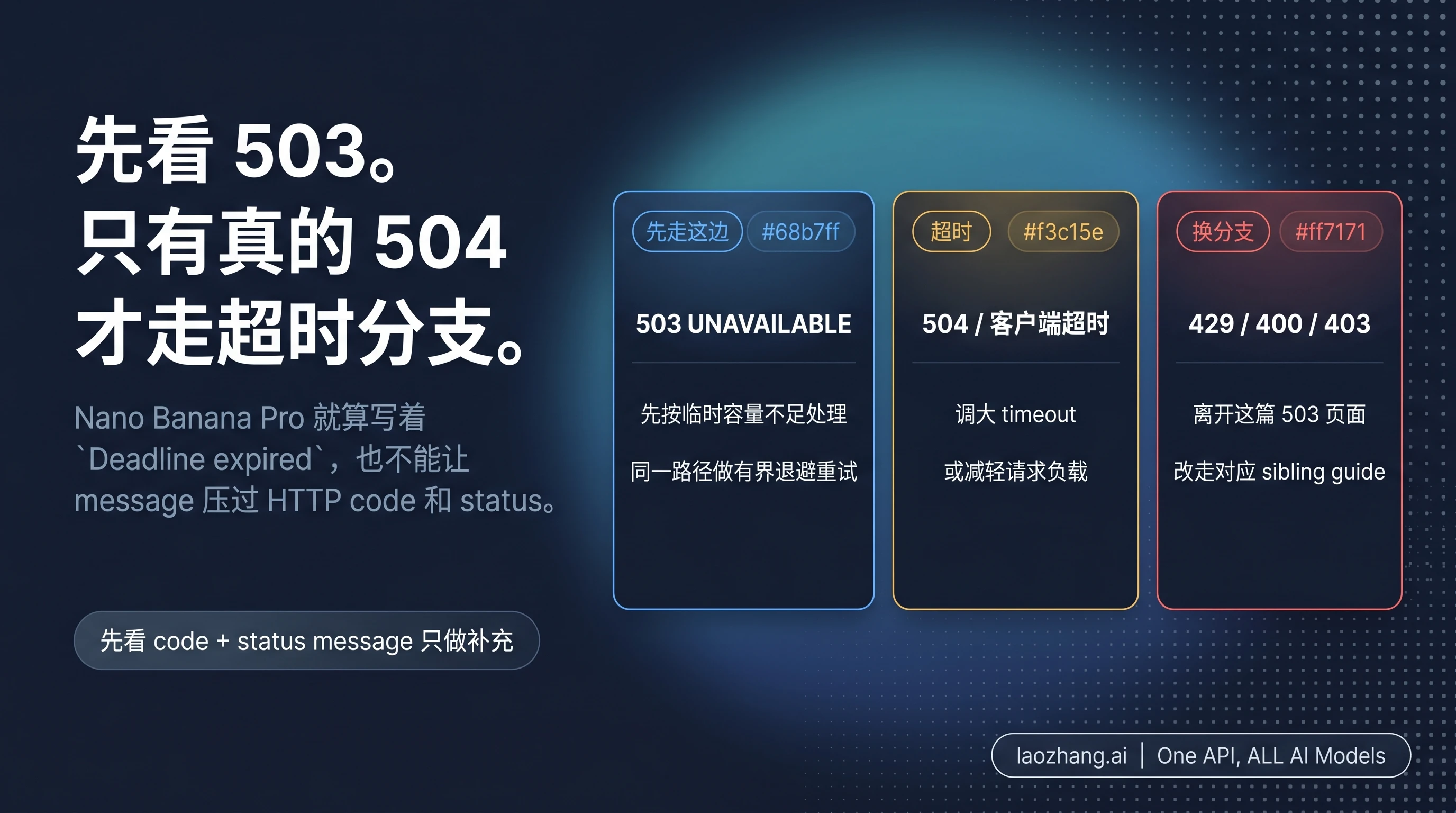 Nano Banana Pro 报 503？先看 code，不要先信 `Deadline expired`（2026）