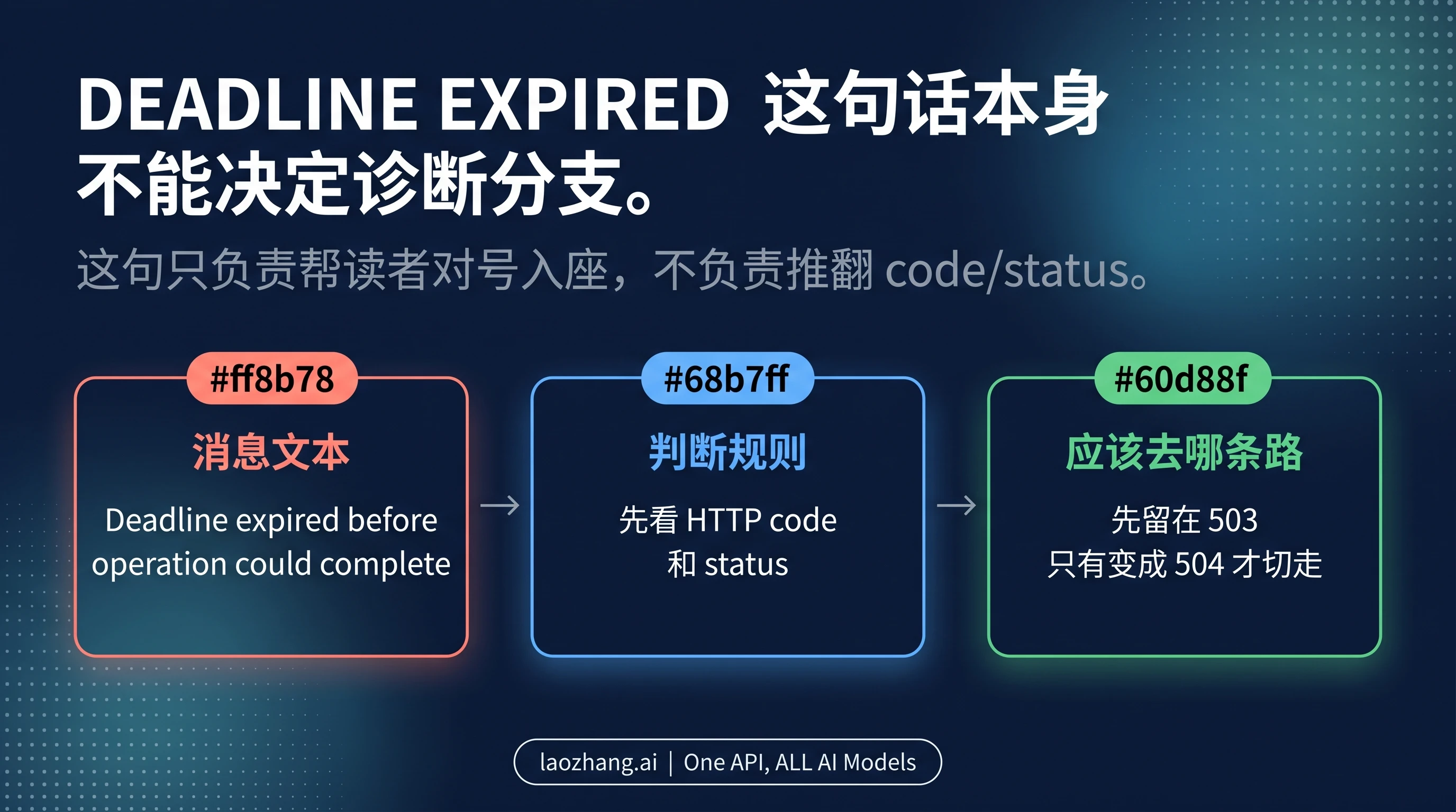 解释为什么 503 里也会出现 deadline wording 的图
