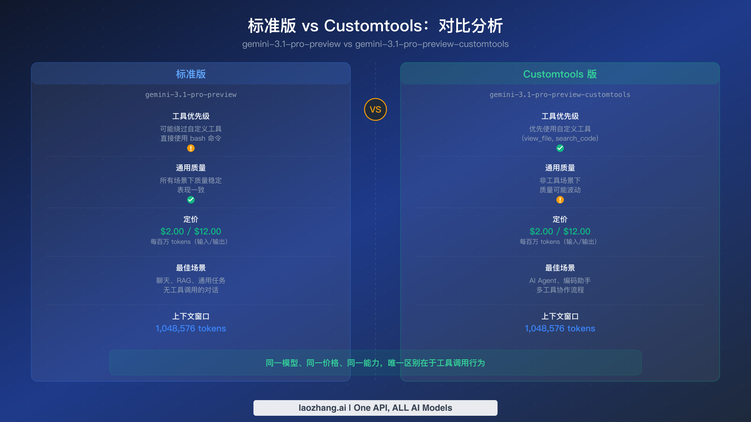 标准版与 customtools 变体关键差异对比图