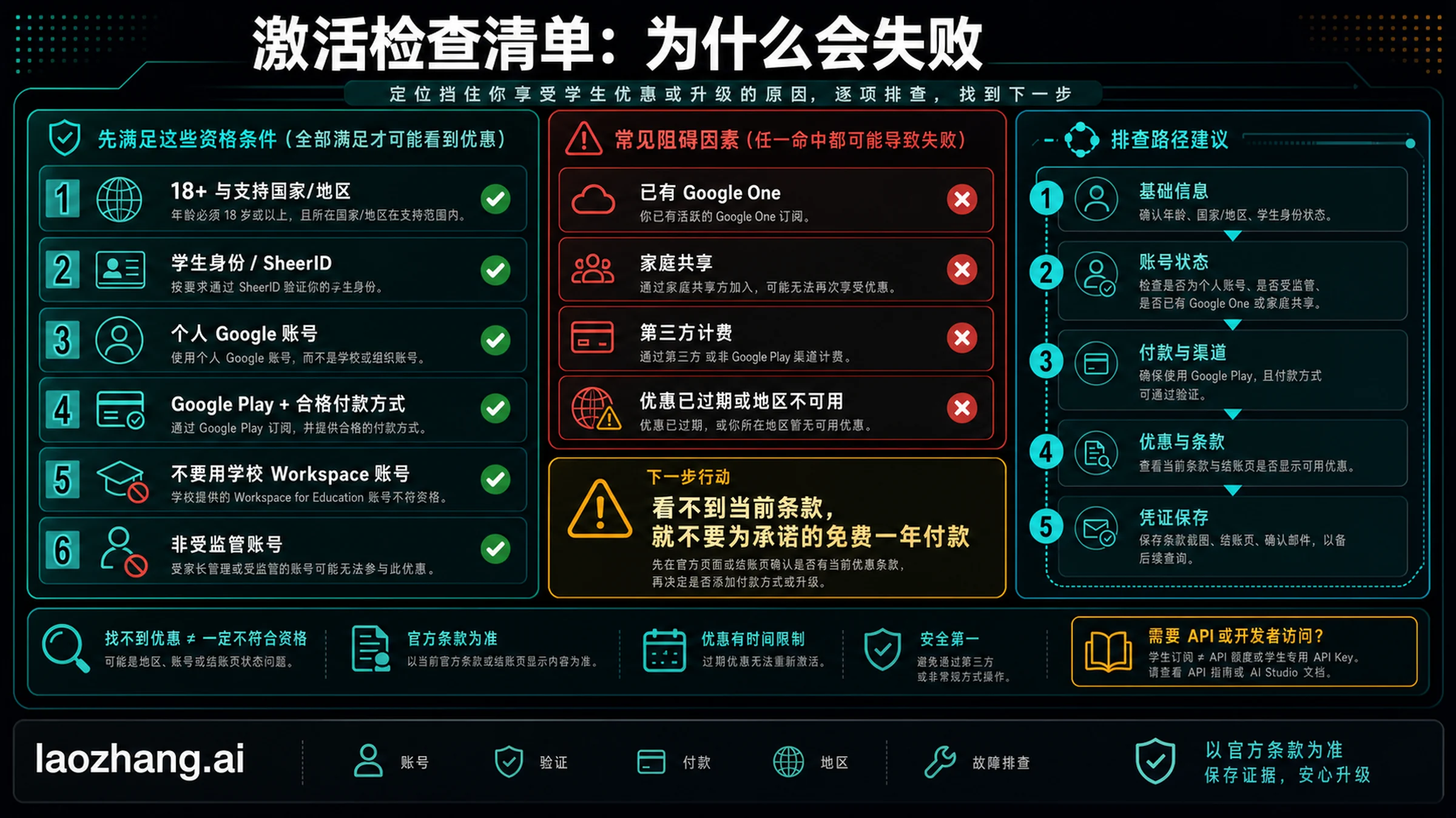 Gemini 学生激活阻断清单