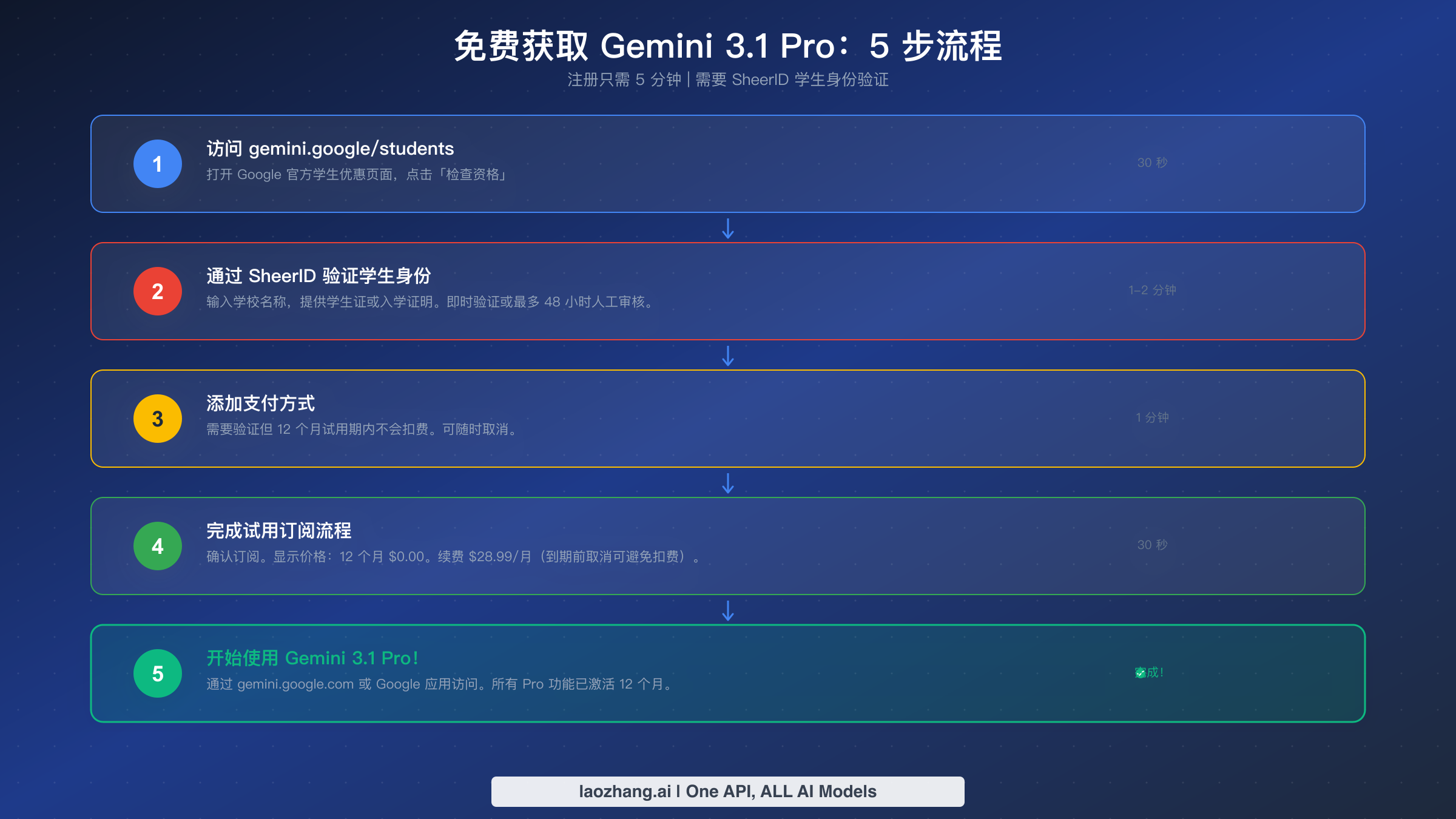 Gemini 3.1 Pro 学生计划五步注册流程，从资格检查到激活