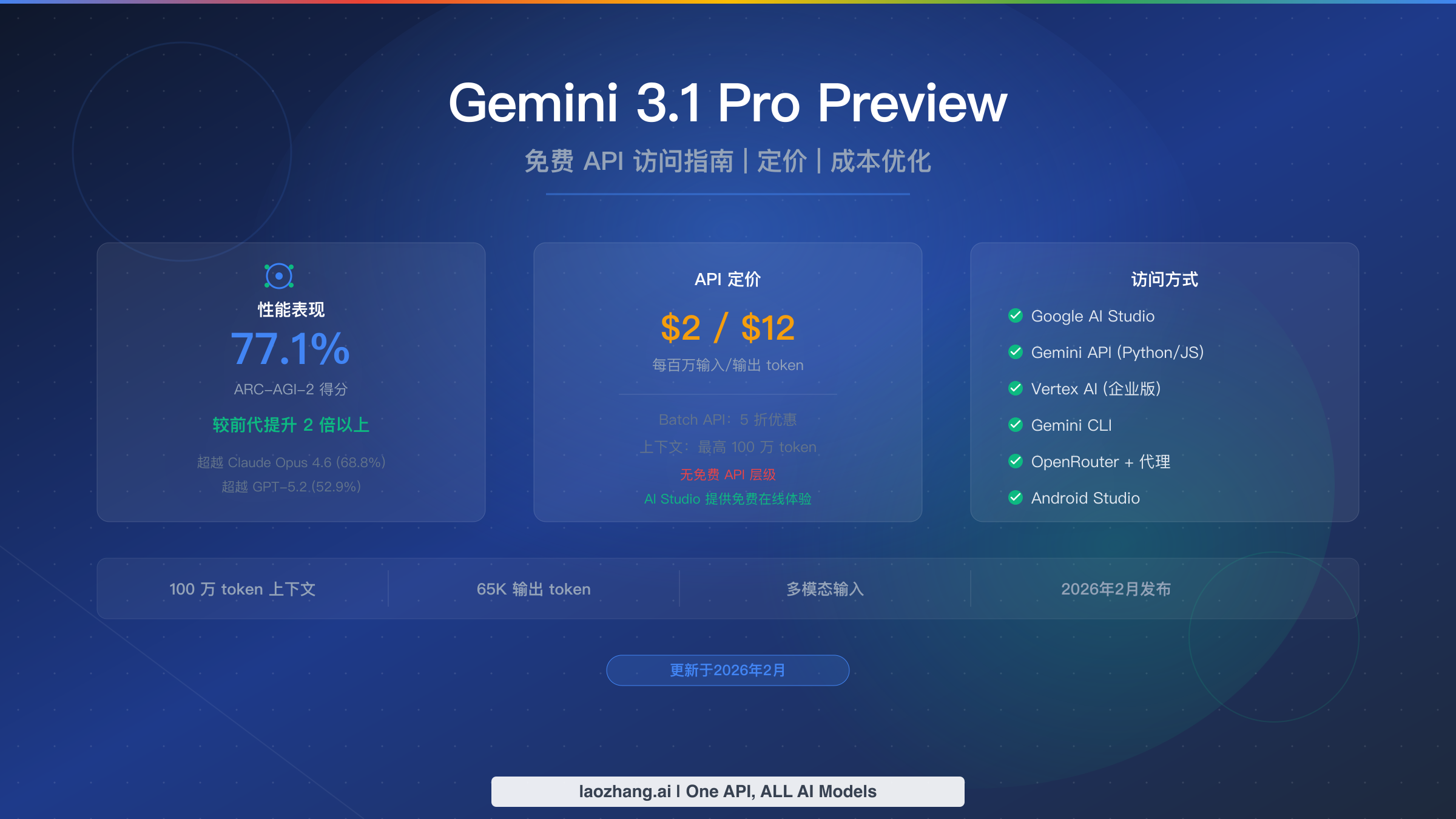 Gemini 3.1 Pro Preview 免费 API 完整指南——访问方式、定价与省钱技巧(2026)
