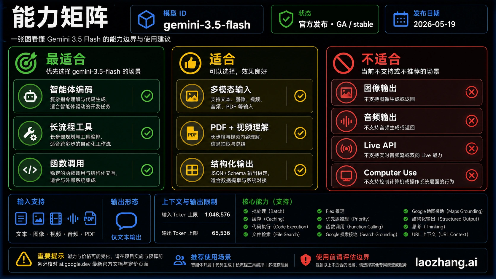 Gemini 3.5 Flash 能力矩阵
