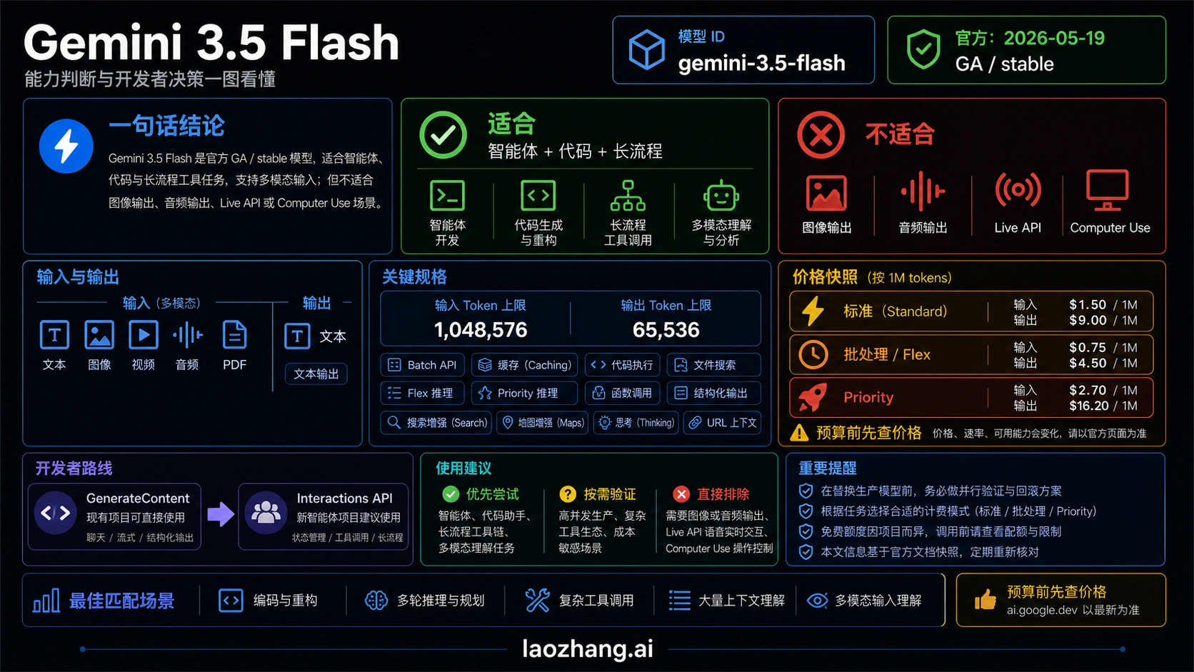 Gemini 3.5 Flash 能力评估：官方模型 ID、适合场景、限制和迁移判断