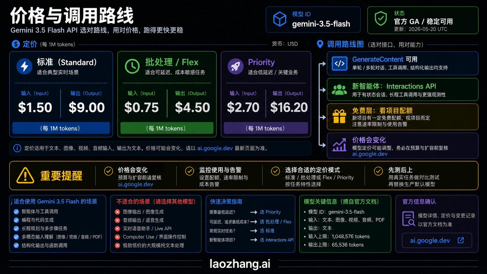 Gemini 3.5 Flash 价格和路线图