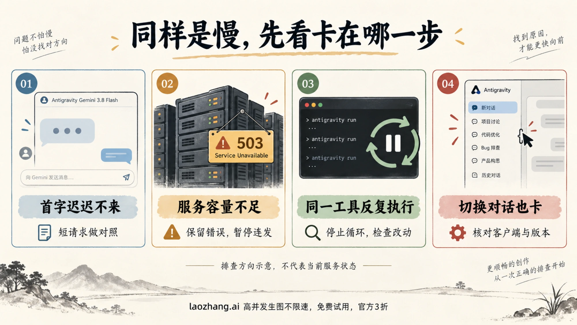 首字等待、服务容量不足、工具重复执行和切换对话卡顿的四类现象示意