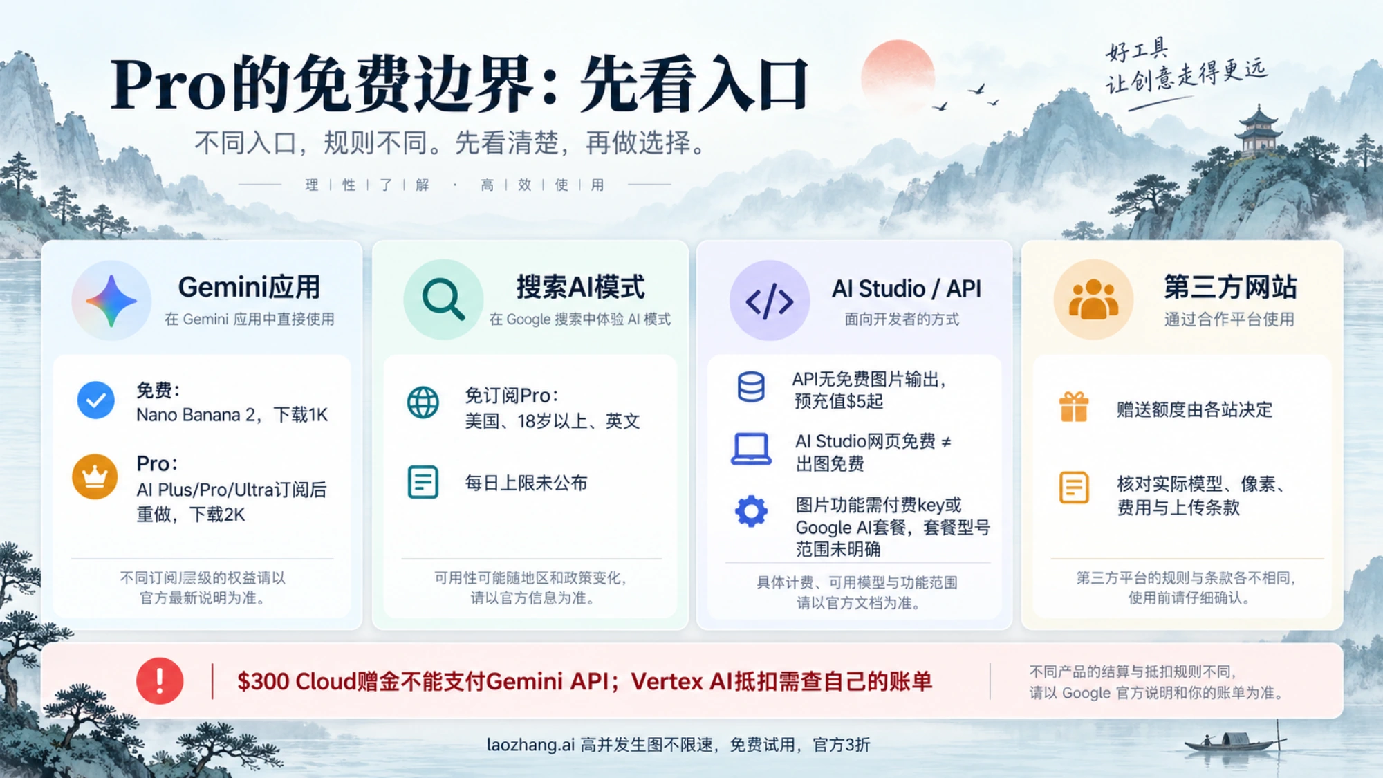 按入口区分Pro的订阅重做、美国搜索免费条件、API付费及第三方赠送条款
